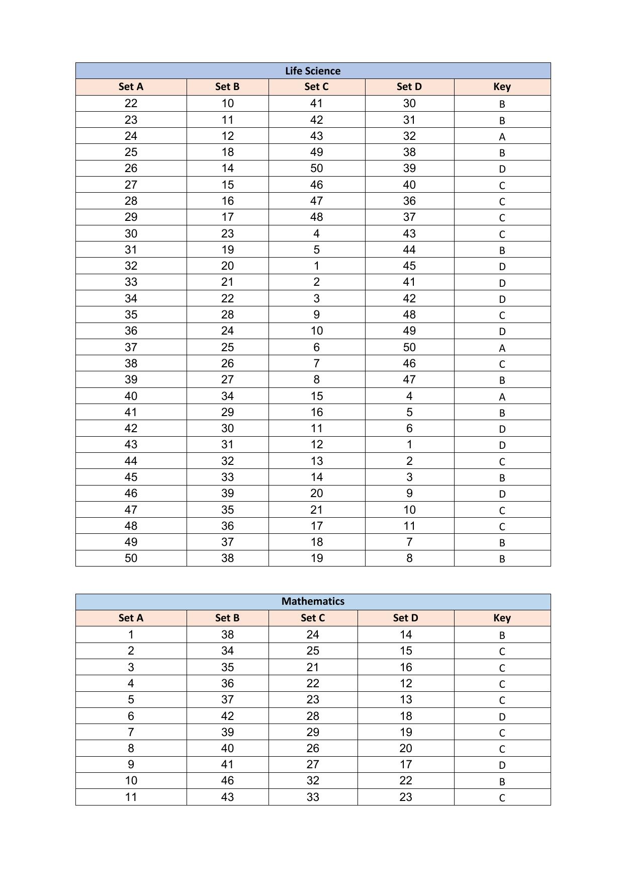 PUMDET PG 2023 Answer Key - Page 15