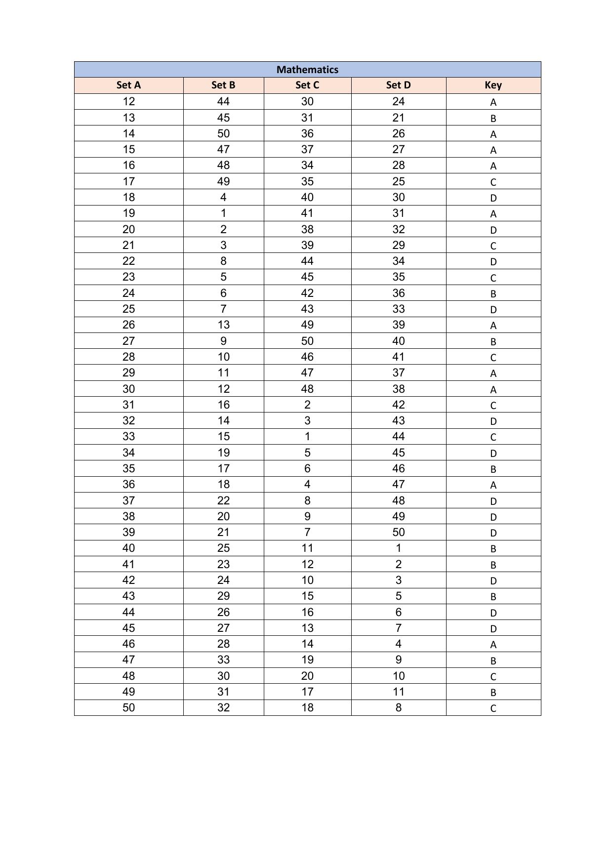 PUMDET PG 2023 Answer Key - Page 16