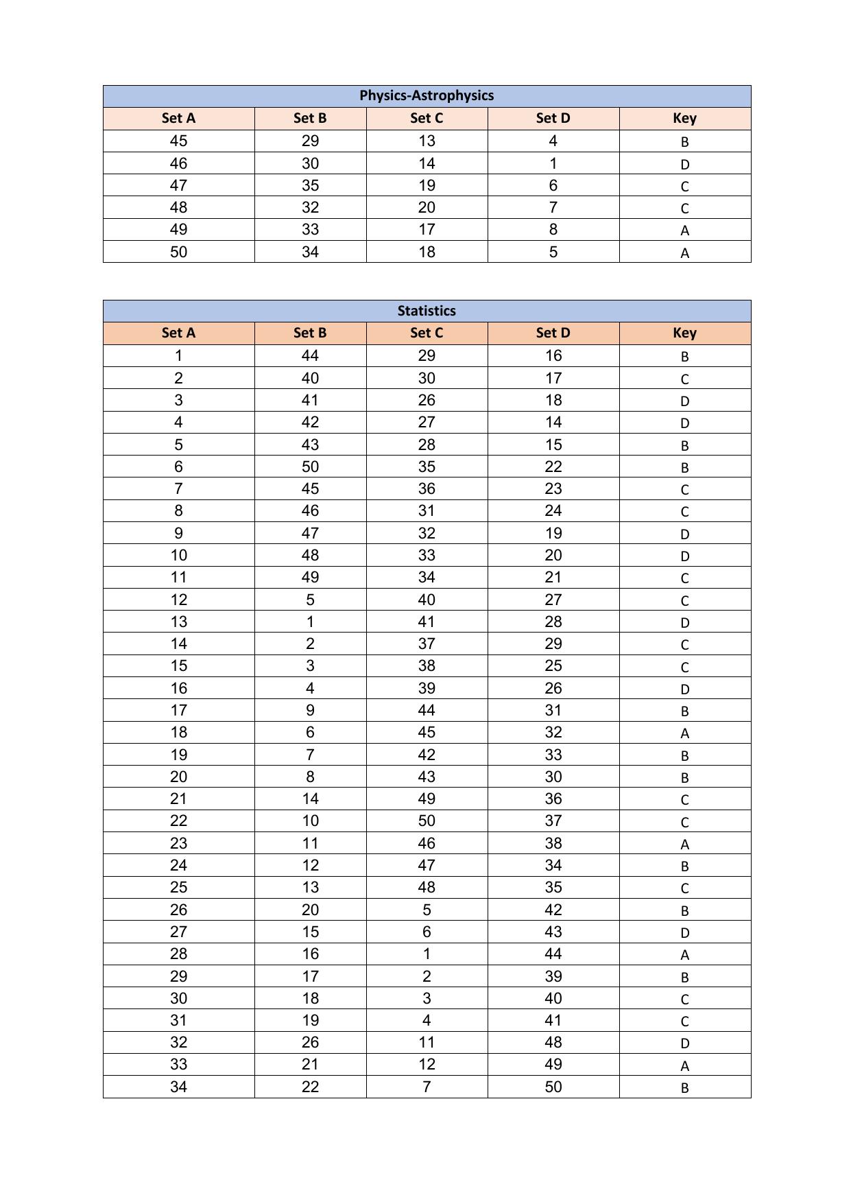 PUMDET PG 2023 Answer Key - Page 18