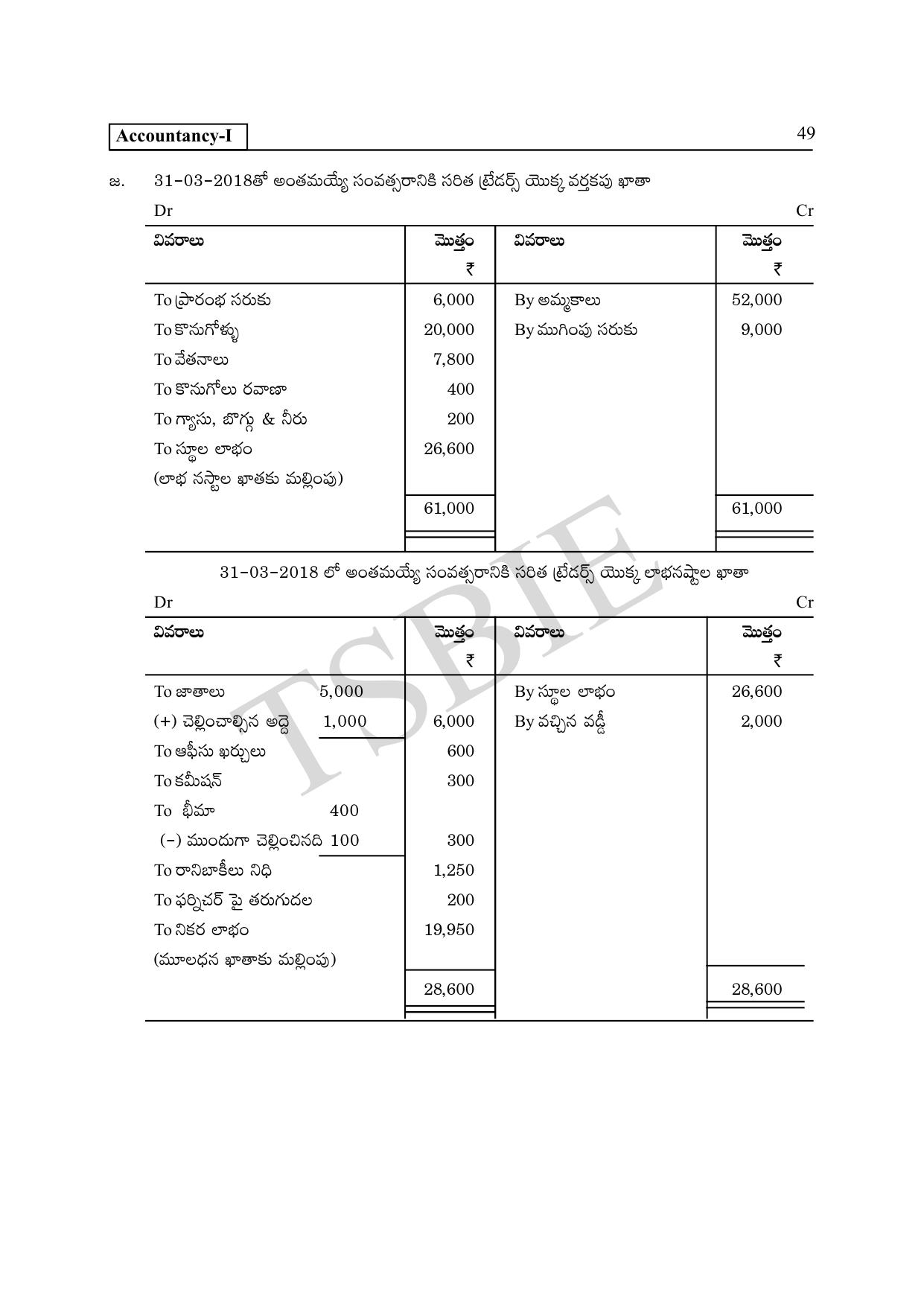 TS SCERT Inter 1st Year Commerce Path 1 (Telugu Medium) Text Book - Page 54