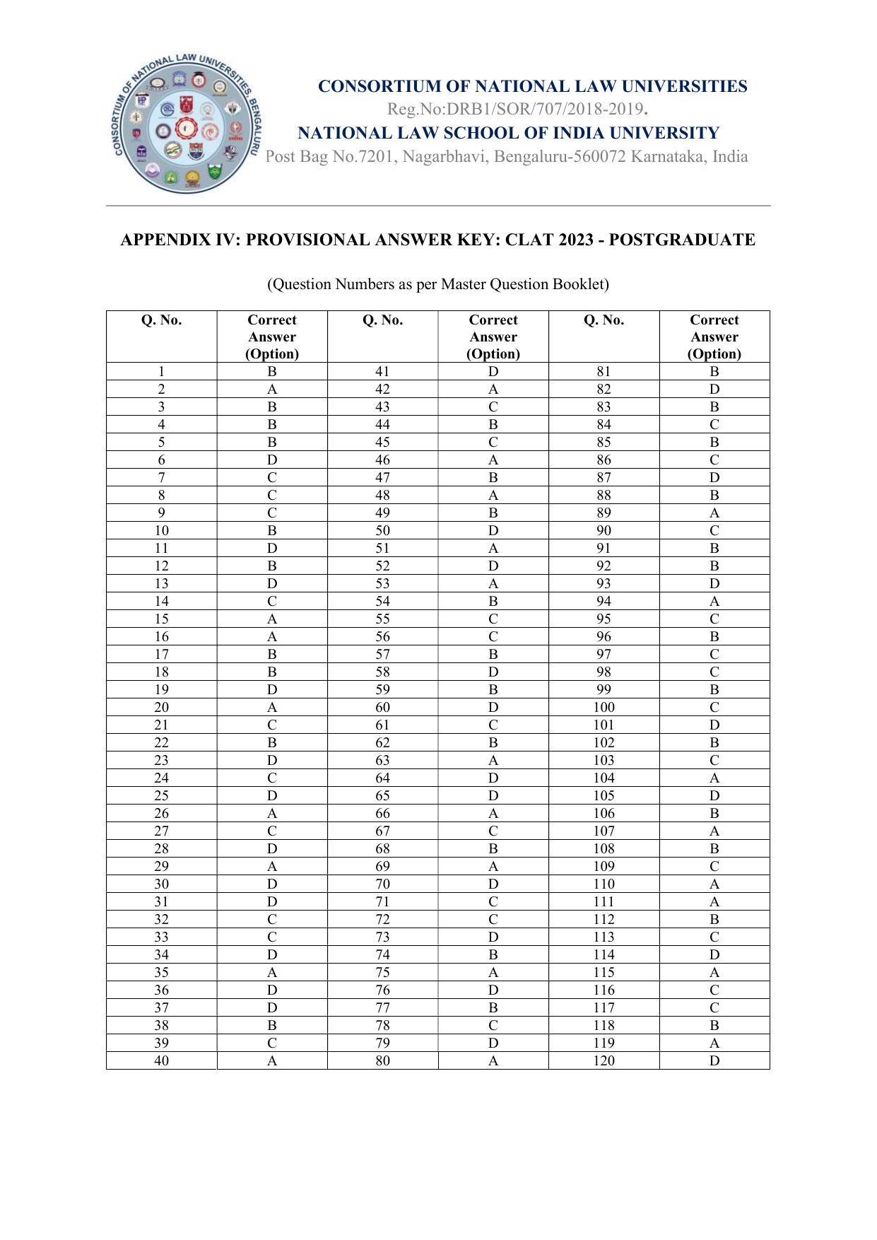 CLAT 2023 PG Answer Key - Page 1