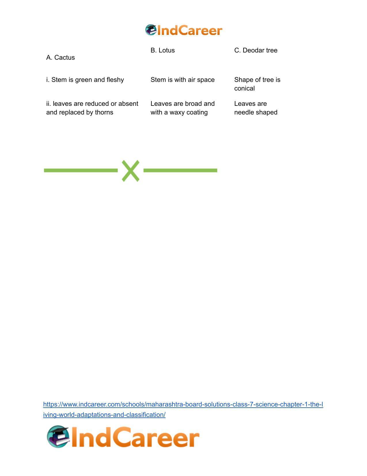 Maharashtra Board Solutions Class 7-Science: Chapter 1- The Living World: Adaptations and Classification - Page 30
