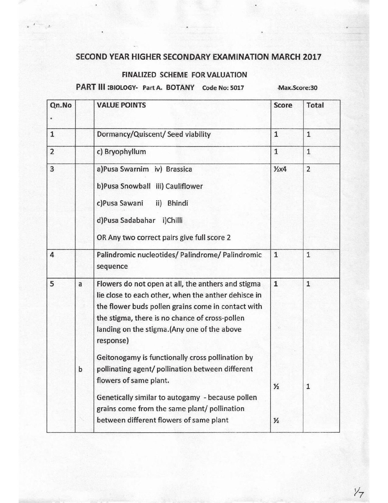 Kerala Plus Two 2017 Biology Answer key - Page 1