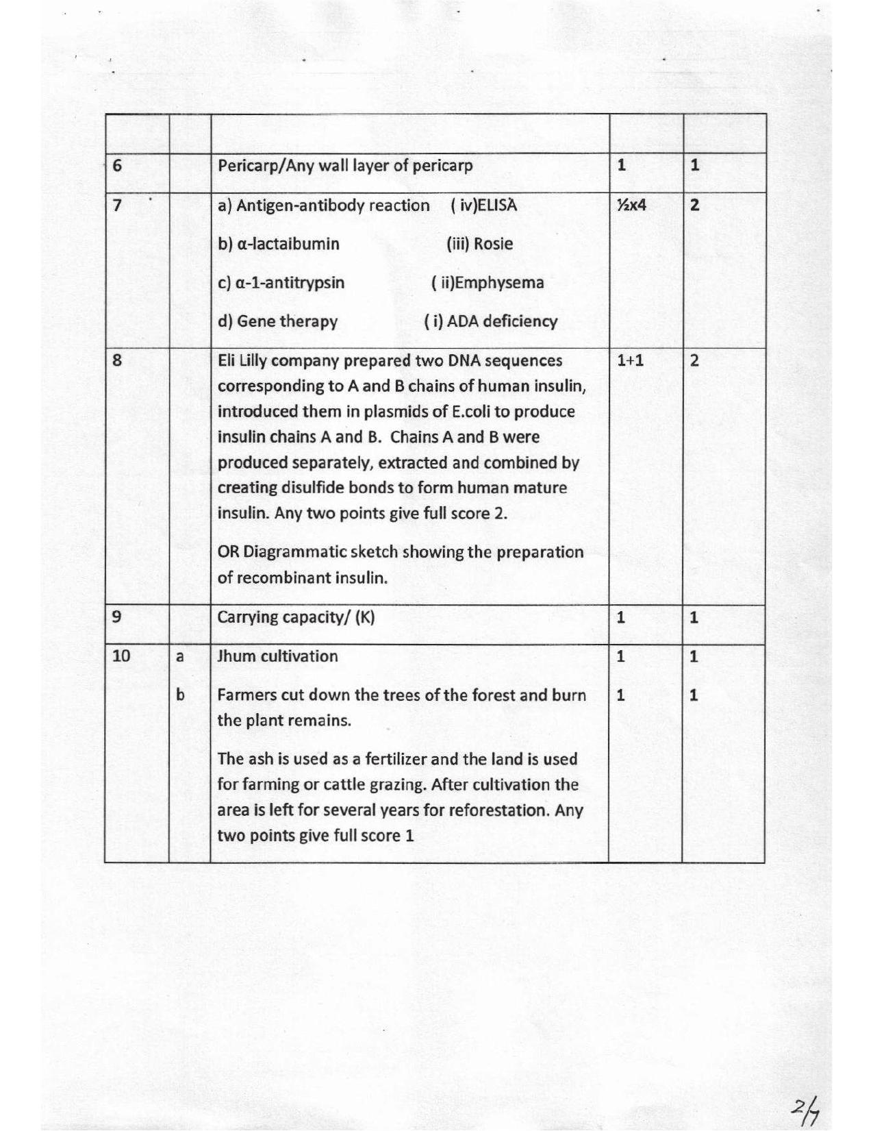 Kerala Plus Two 2017 Biology Answer key - Page 2
