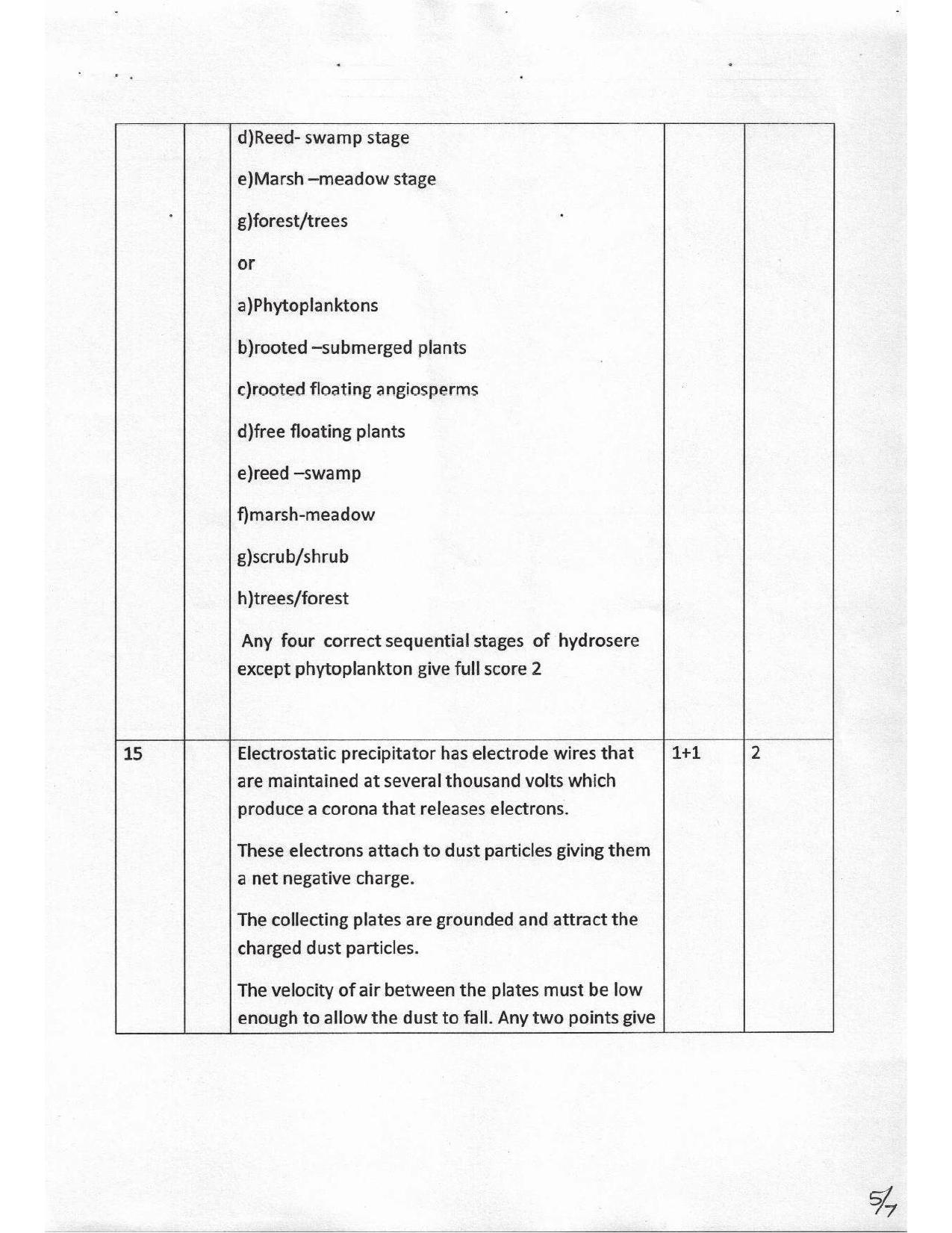 Kerala Plus Two 2017 Biology Answer key - Page 5