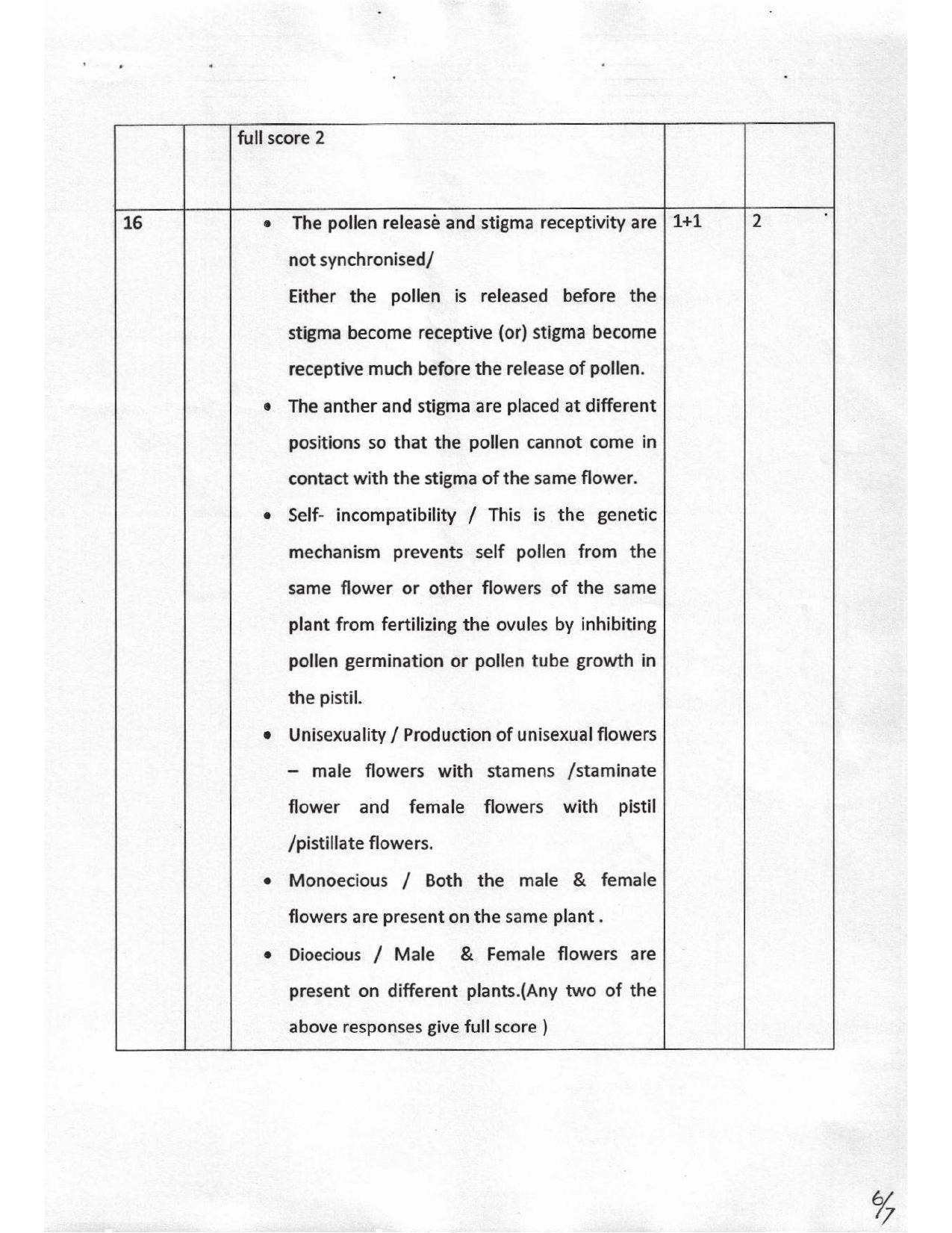 Kerala Plus Two 2017 Biology Answer key - Page 6