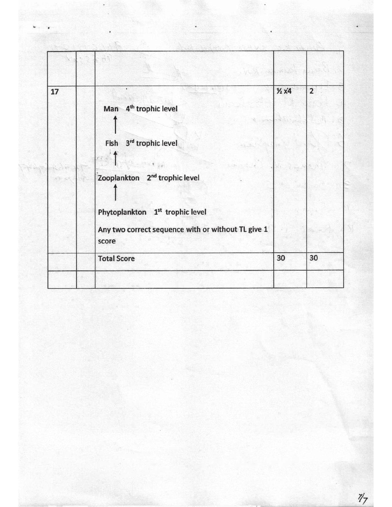 Kerala Plus Two 2017 Biology Answer key - Page 7