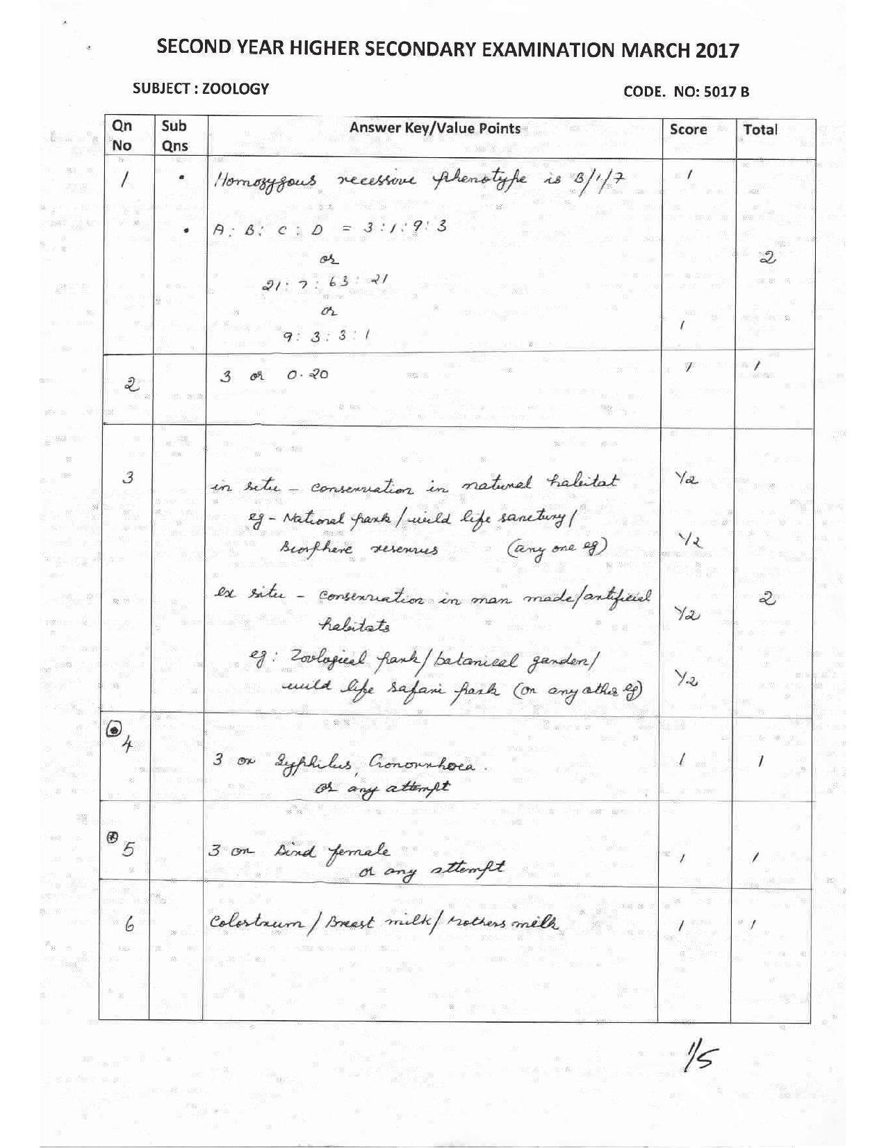 Kerala Plus Two 2017 Biology Answer key - Page 9