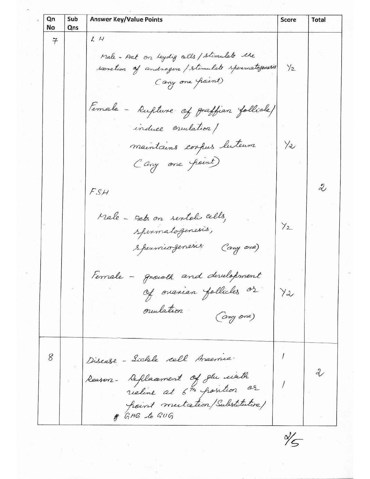 Kerala Plus Two 2017 Biology Answer key - Page 10