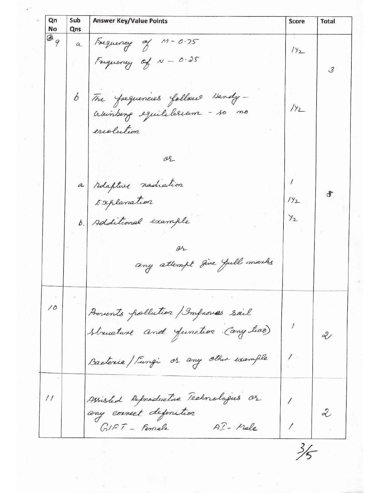 Kerala Plus Two 2017 Biology Answer key - Page 11