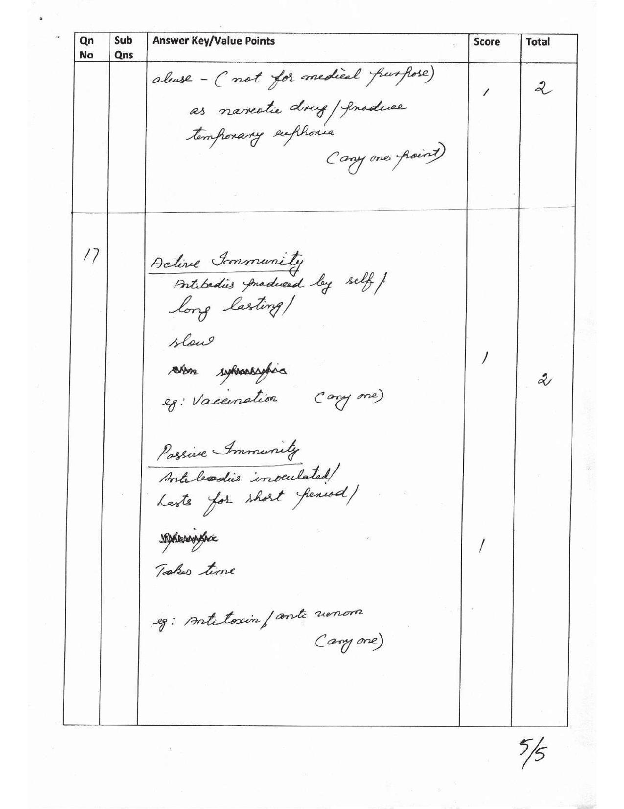 Kerala Plus Two 2017 Biology Answer key - Page 13