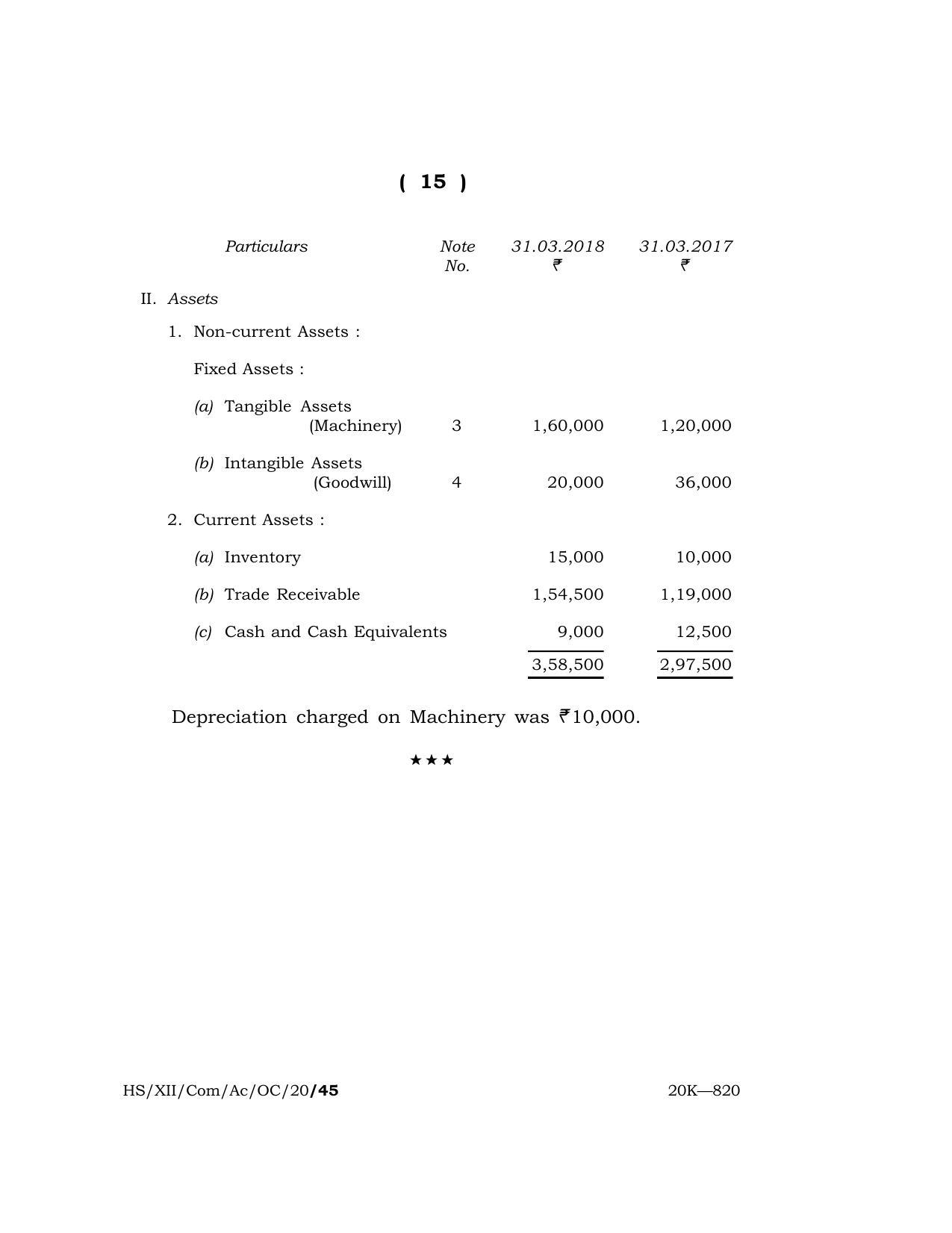 Meghalaya Board (MBOSE) Class 12 ACCOUNTANCY (Commerce) ( Old Course ) 2020 Question Paper - Page 15