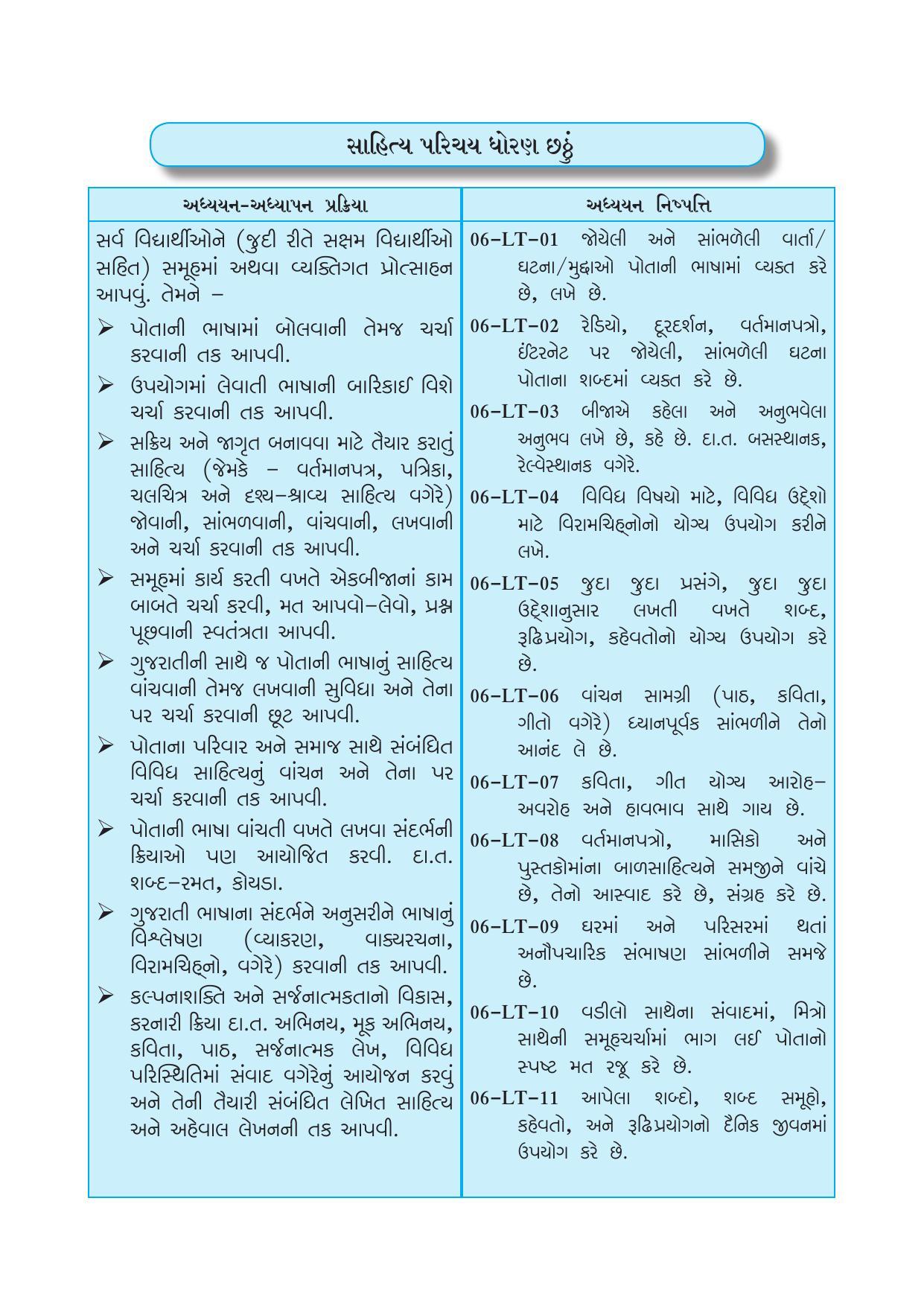 Maharashtra Board Class 6 Gujarati Textbook - Page 8