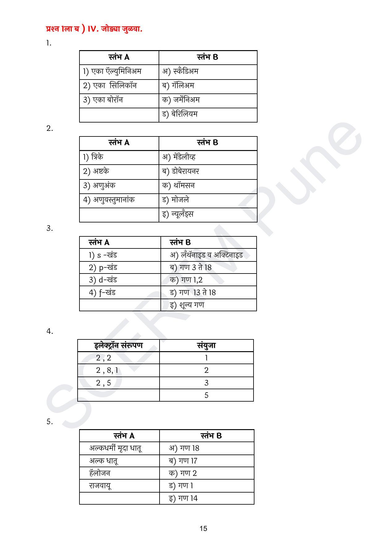 Maharashtra Board Class 10 विज्ञान : भाग १ (माध्यम मराठी) 2023 Question Bank - Page 16