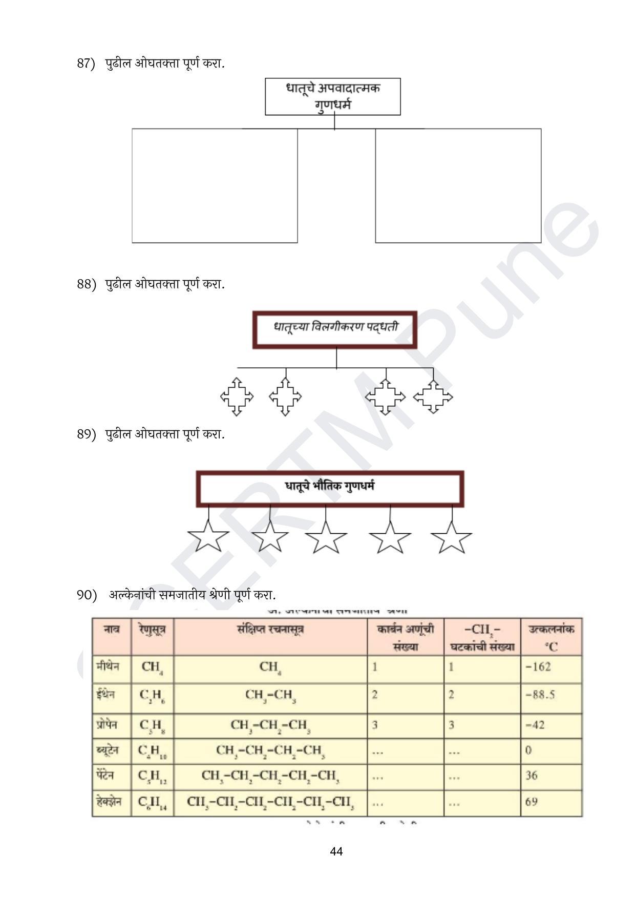 Maharashtra Board Class 10 विज्ञान : भाग १ (माध्यम मराठी) 2023 Question Bank - Page 45