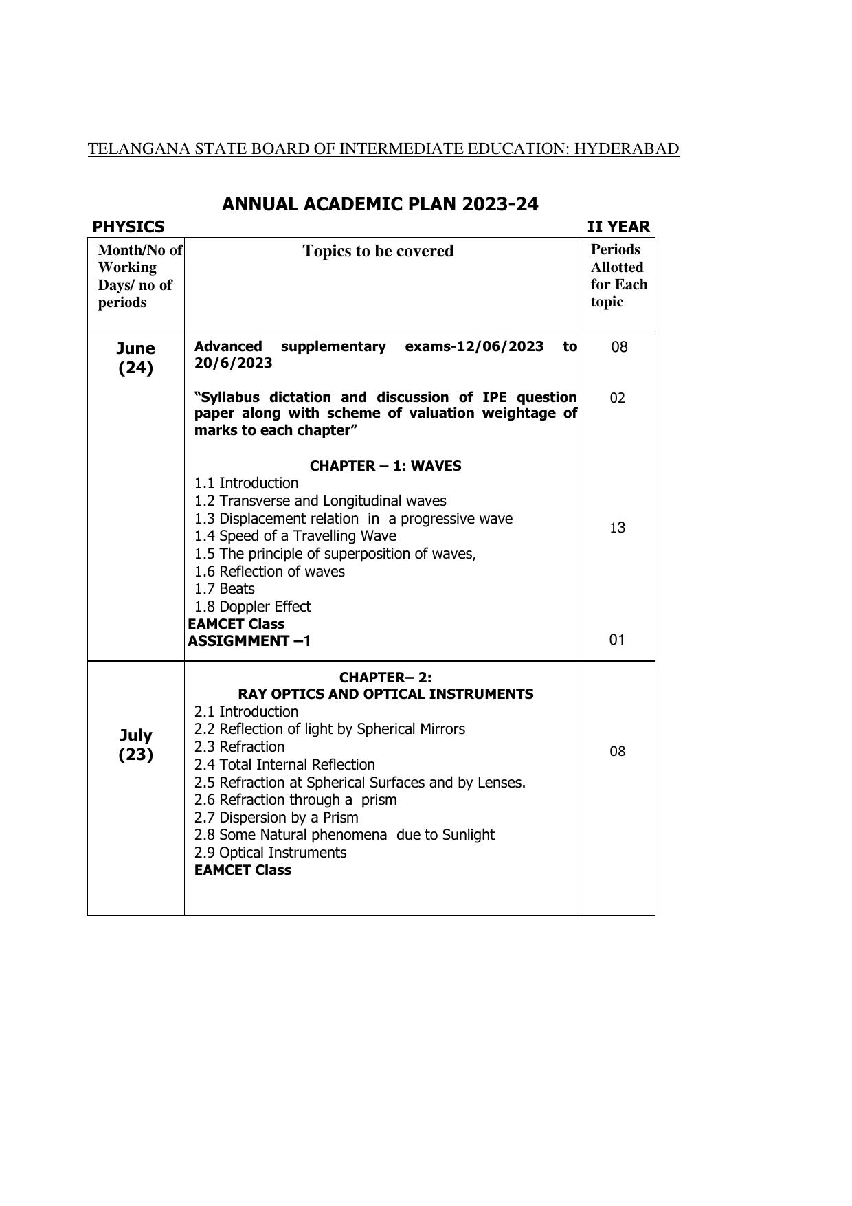 Telangana Board: TS Inter 2nd Year PHYSICS Syllabus - Page 1