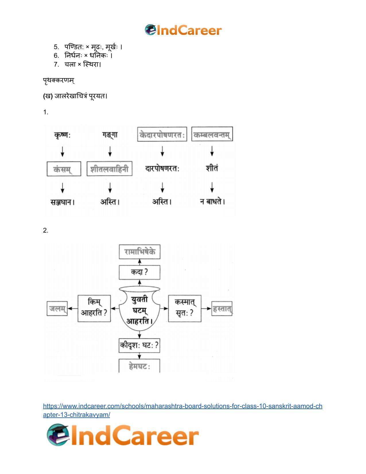 Maharashtra Board Solutions for Class 10- Sanskrit Aamod: Chapter 13- चित्रकाव्यम् - Page 20