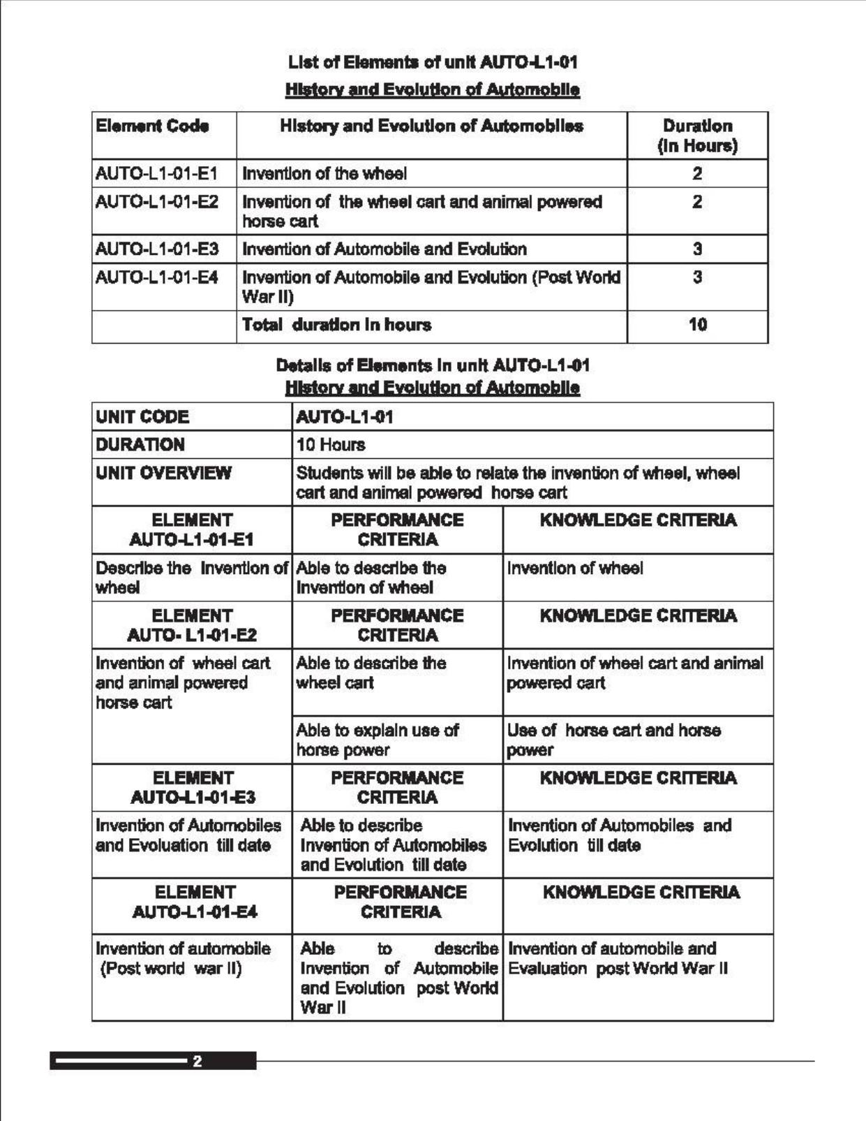 Maharashtra SSC Automobile Technology Syllabus  - Page 9