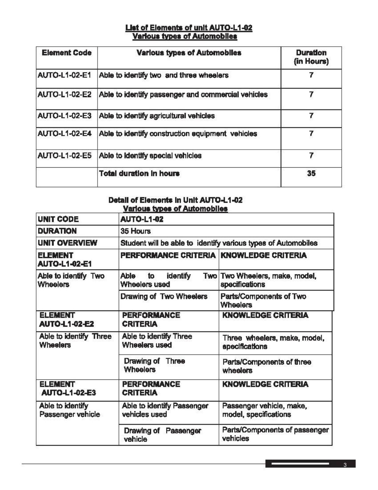 Maharashtra SSC Automobile Technology Syllabus  - Page 10