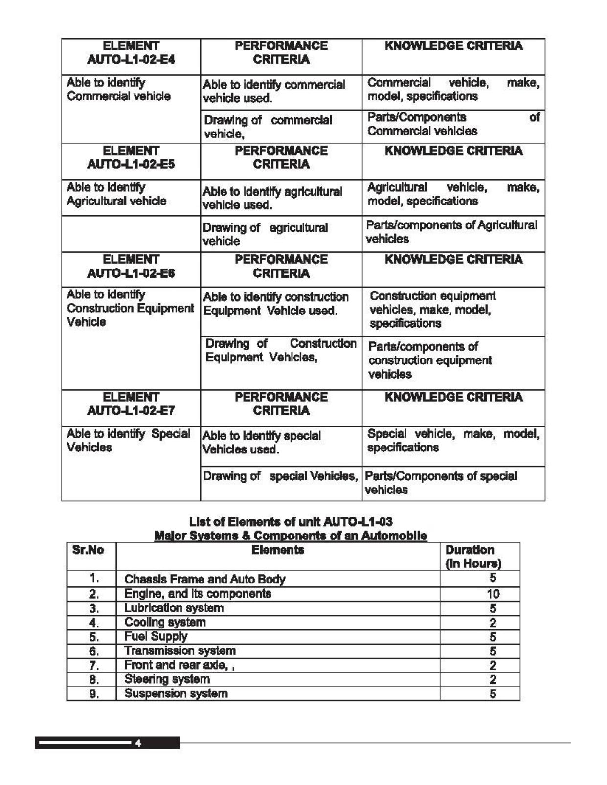 Maharashtra SSC Automobile Technology Syllabus  - Page 11