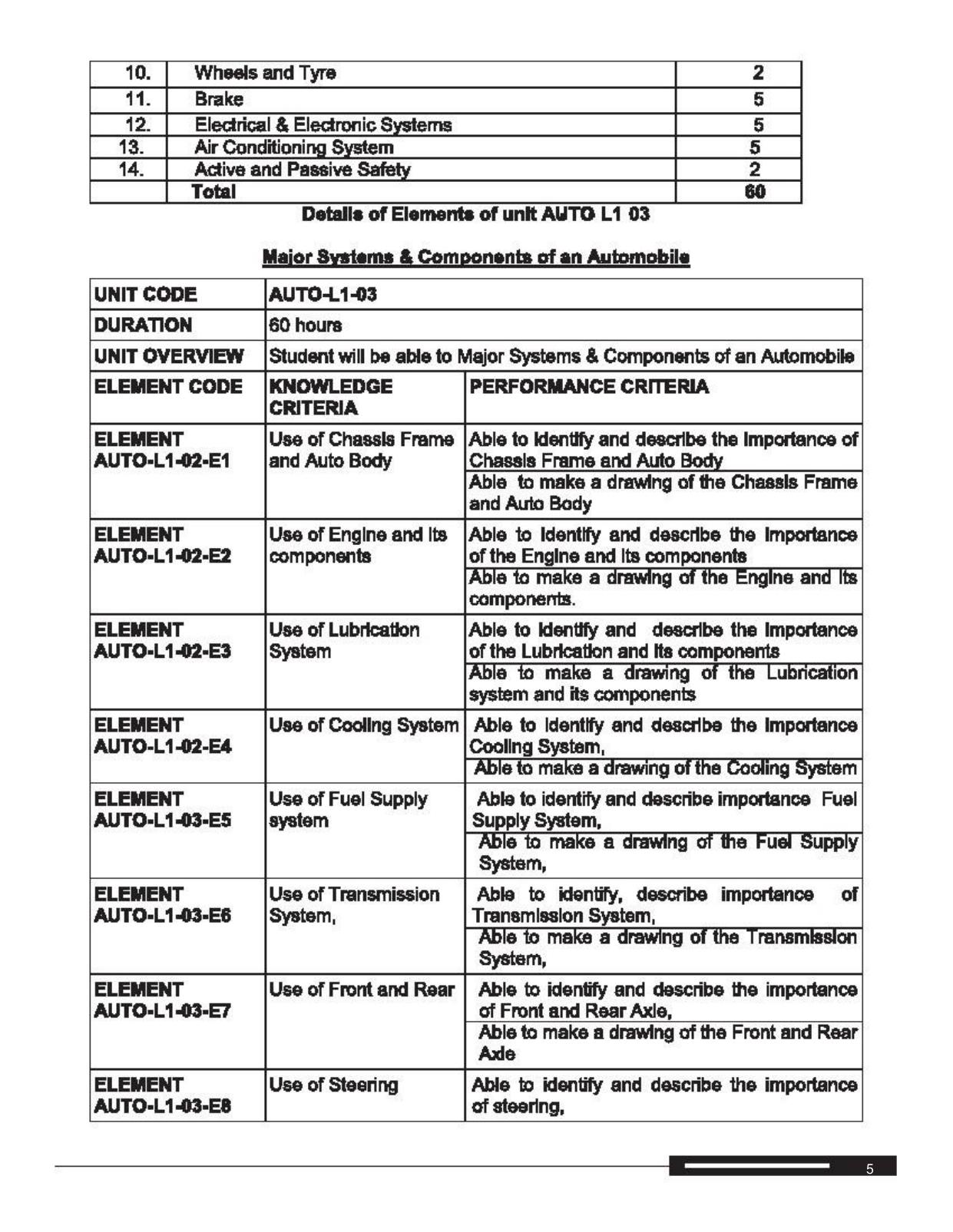 Maharashtra SSC Automobile Technology Syllabus  - Page 12
