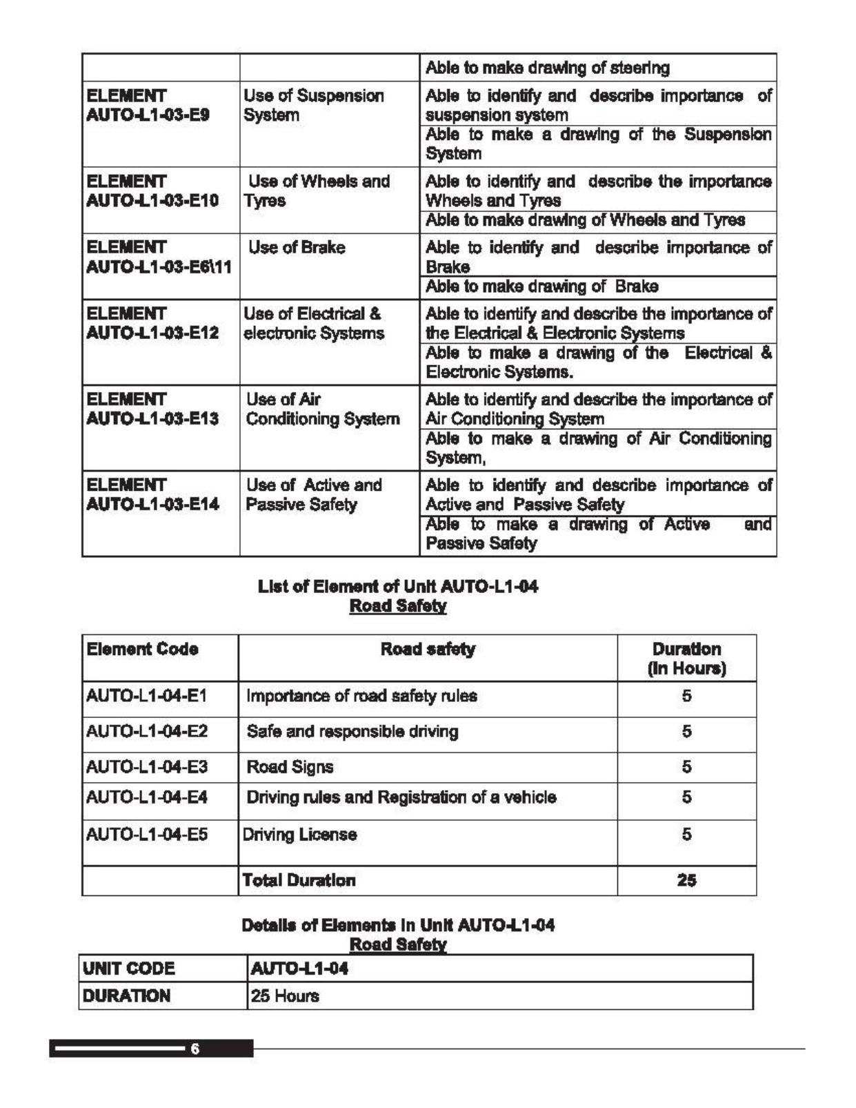 Maharashtra SSC Automobile Technology Syllabus  - Page 13