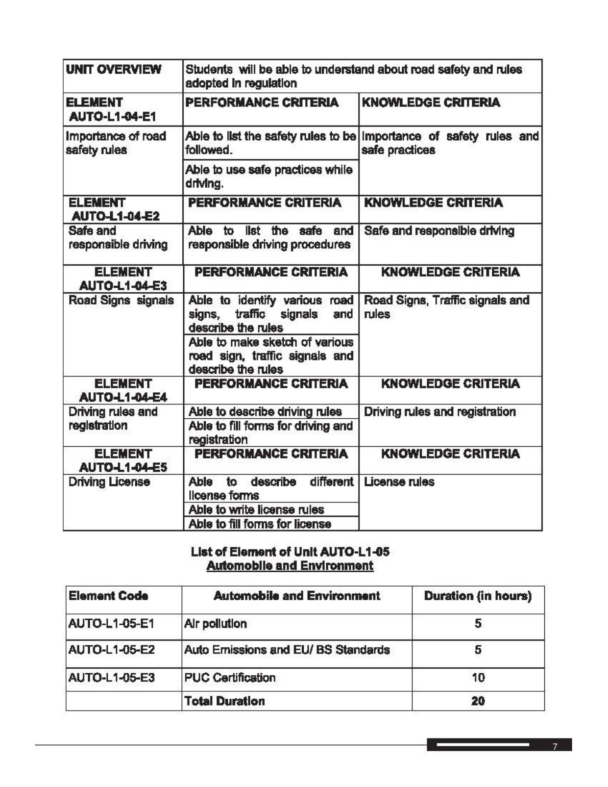 Maharashtra SSC Automobile Technology Syllabus  - Page 14