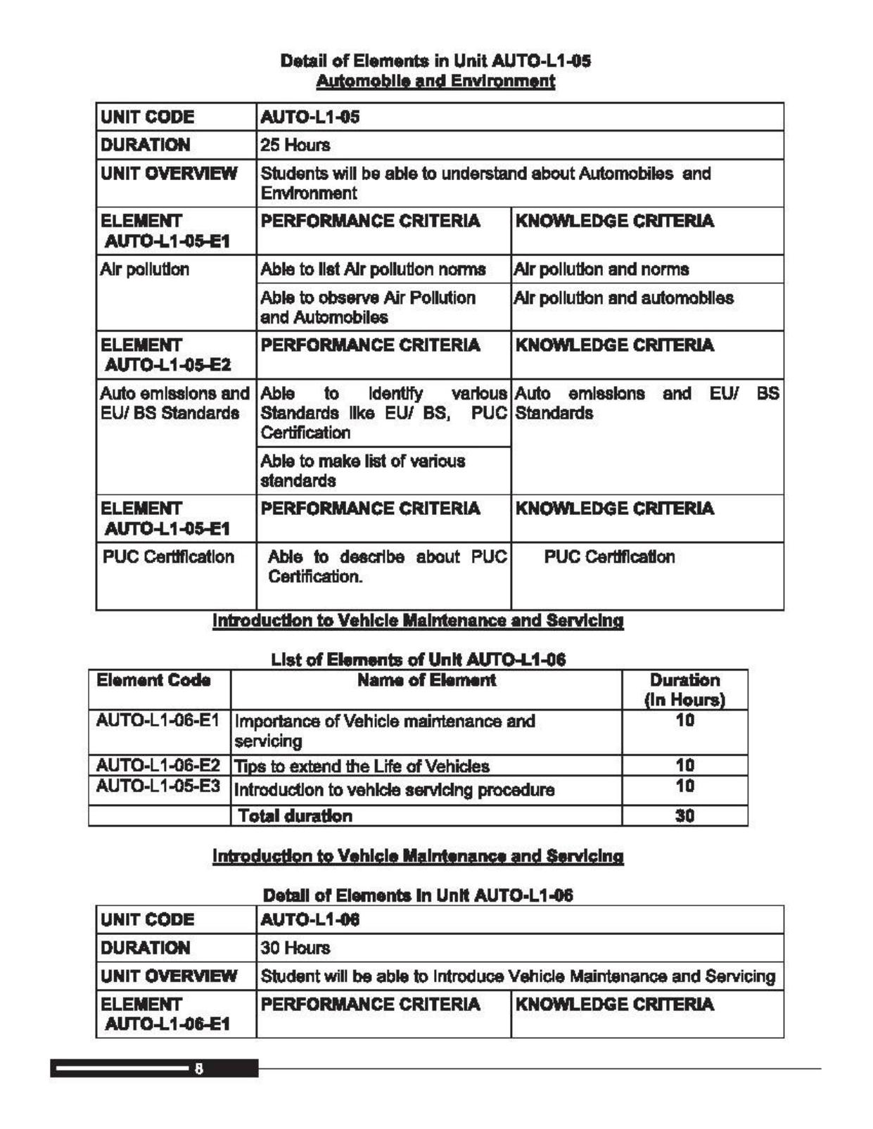 Maharashtra SSC Automobile Technology Syllabus  - Page 15