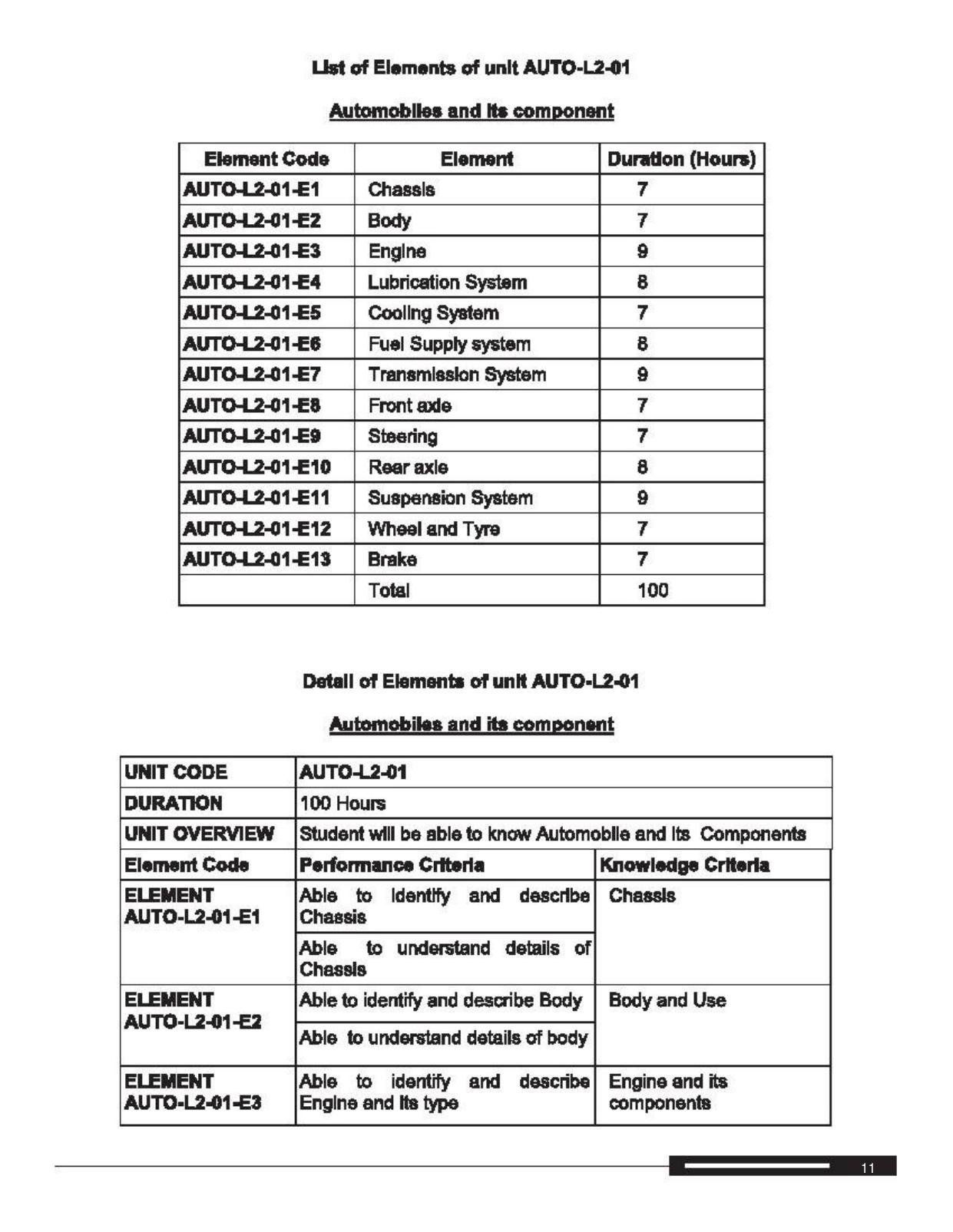 Maharashtra SSC Automobile Technology Syllabus  - Page 18