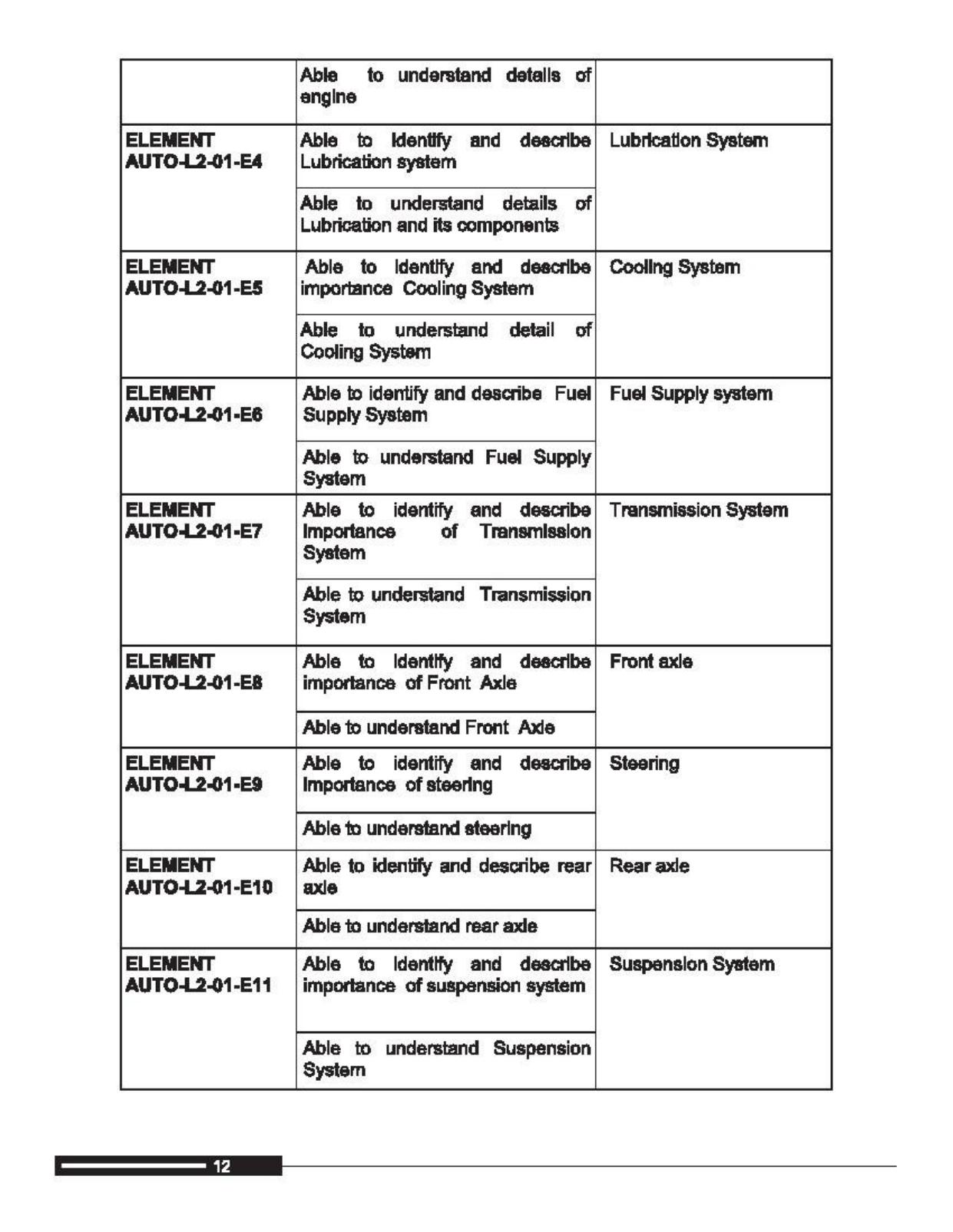 Maharashtra SSC Automobile Technology Syllabus  - Page 19
