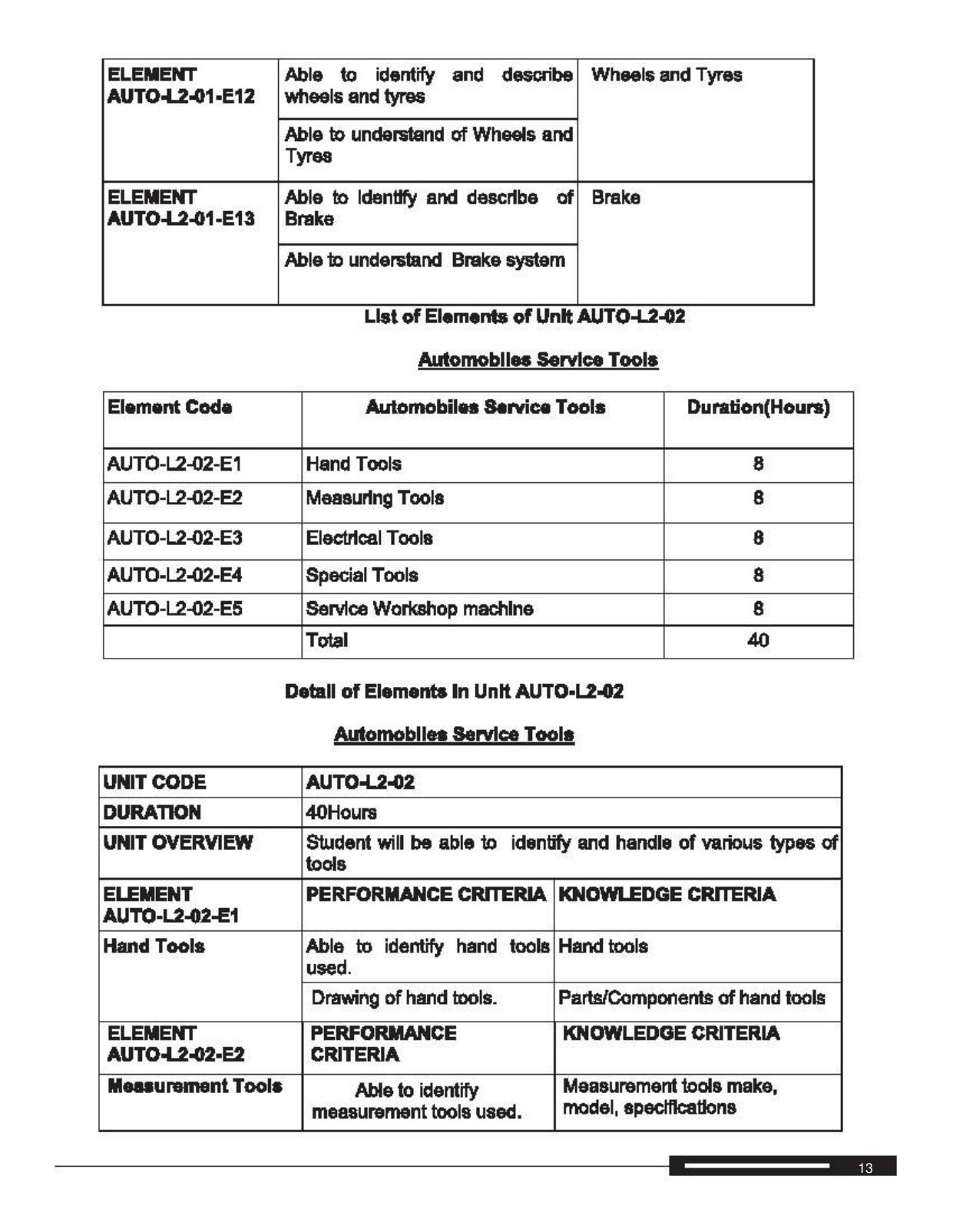 Maharashtra SSC Automobile Technology Syllabus  - Page 20