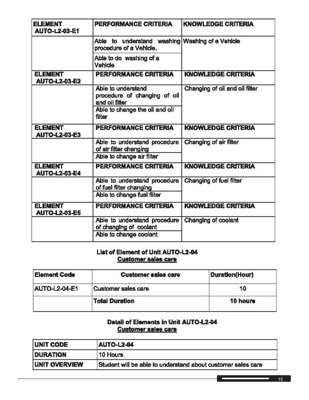 Maharashtra SSC Automobile Technology Syllabus  - Page 22