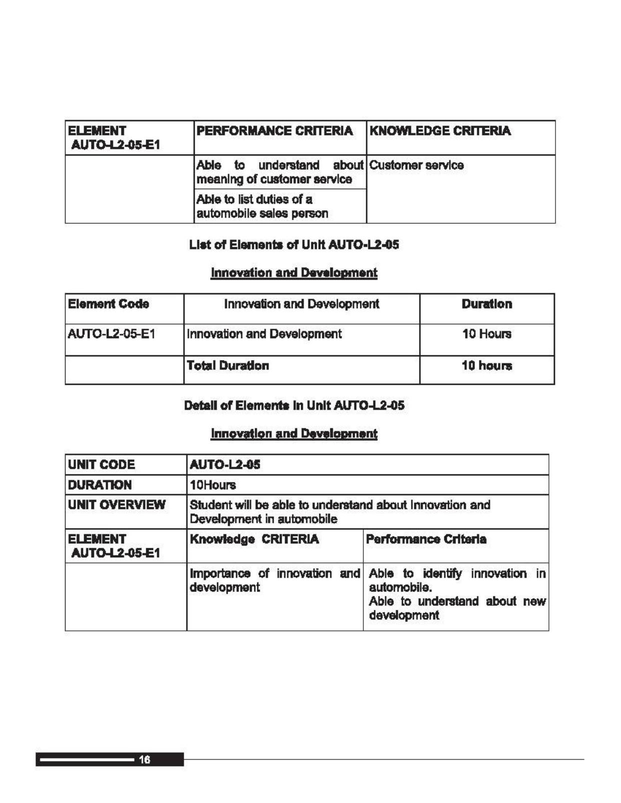 Maharashtra SSC Automobile Technology Syllabus  - Page 23