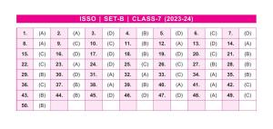 SOF ISSO Class 7 Set B 2023-24 Answer Key