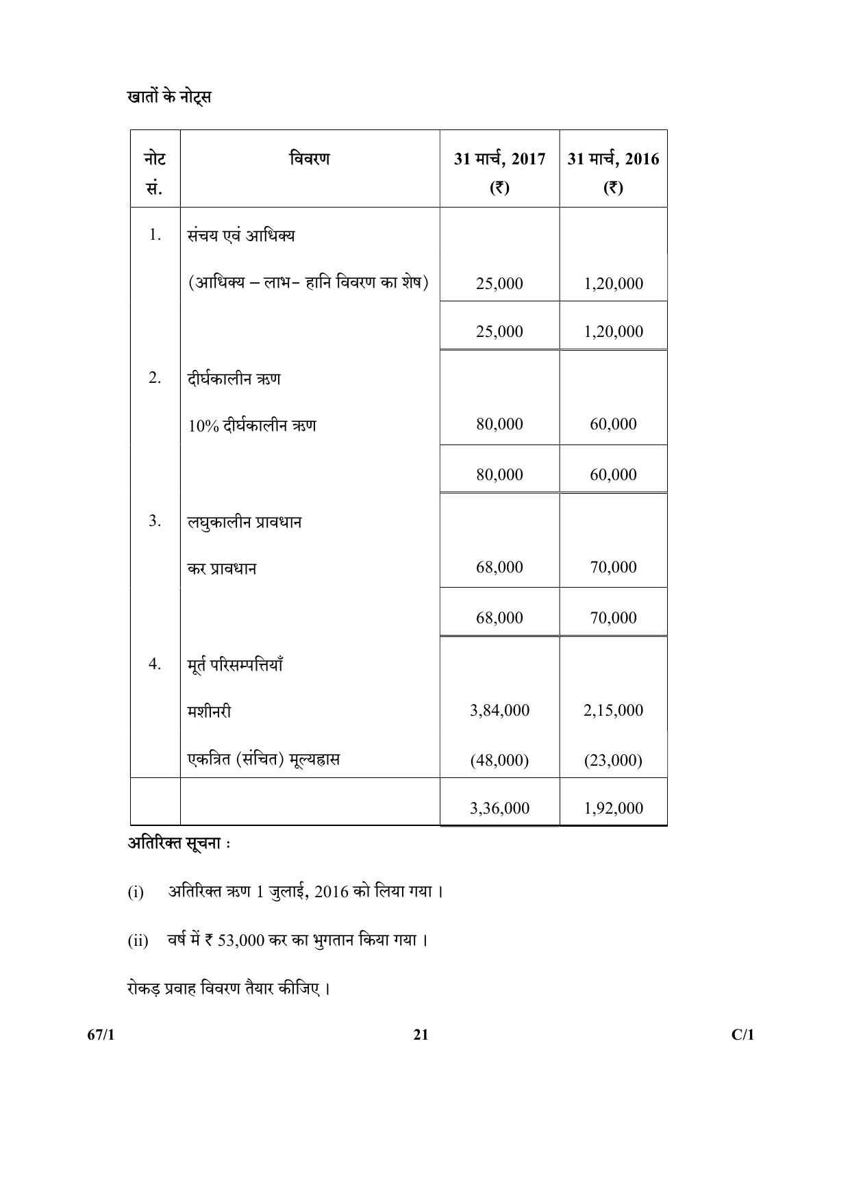 CBSE Class 12 67-1  (Accountancy) 2018 Compartment Question Paper - Page 21