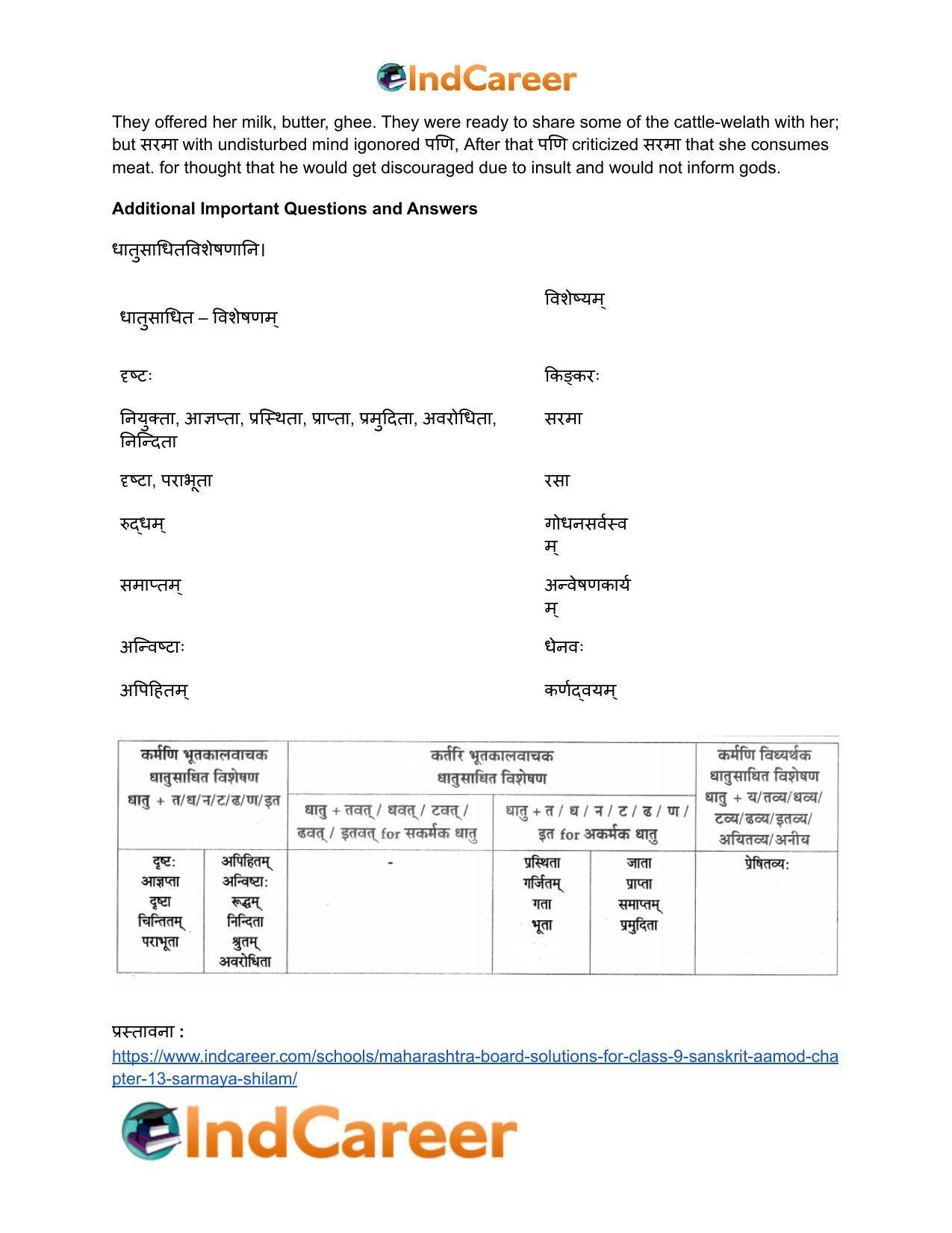 Maharashtra Board Solutions for Class 9- Sanskrit Aamod: Chapter 13- सरमाया: शीलम् - Page 6