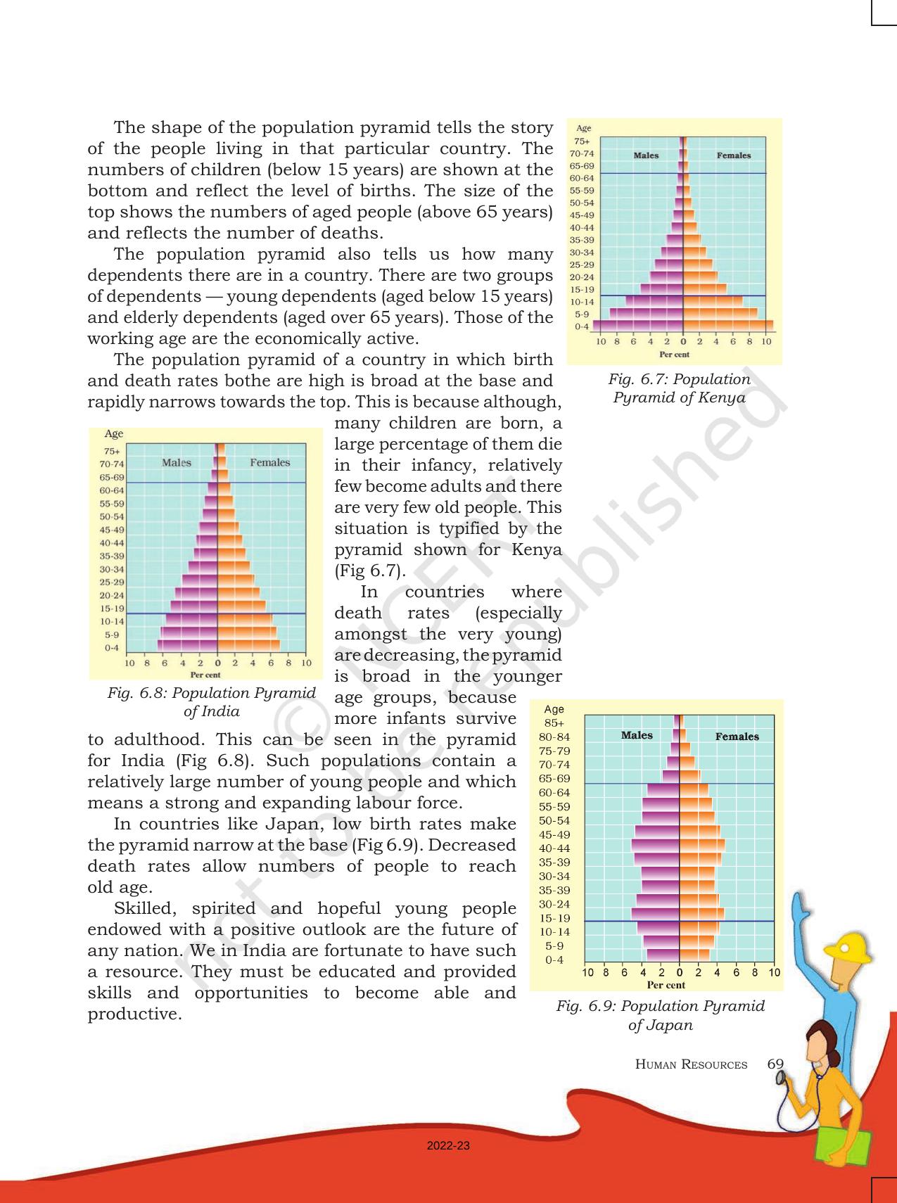 NCERT Book for Class 8 Geography Chapter 6 Human Resources - Page 8