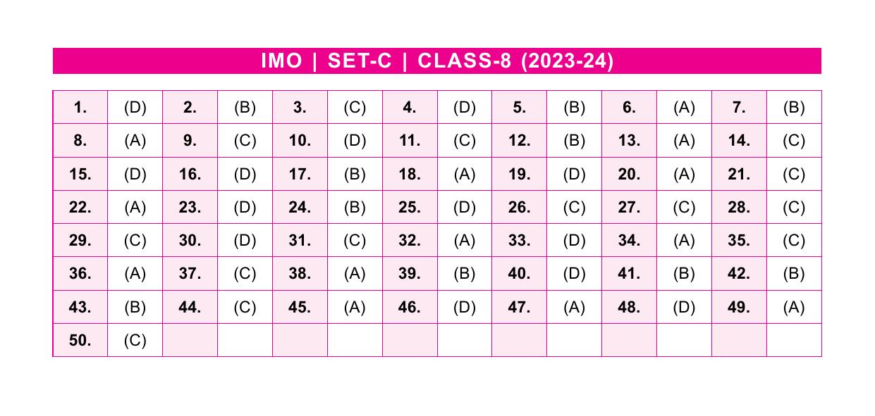 SOF IMO Class 8 SET-C 2023 Answer Keys - Page 1