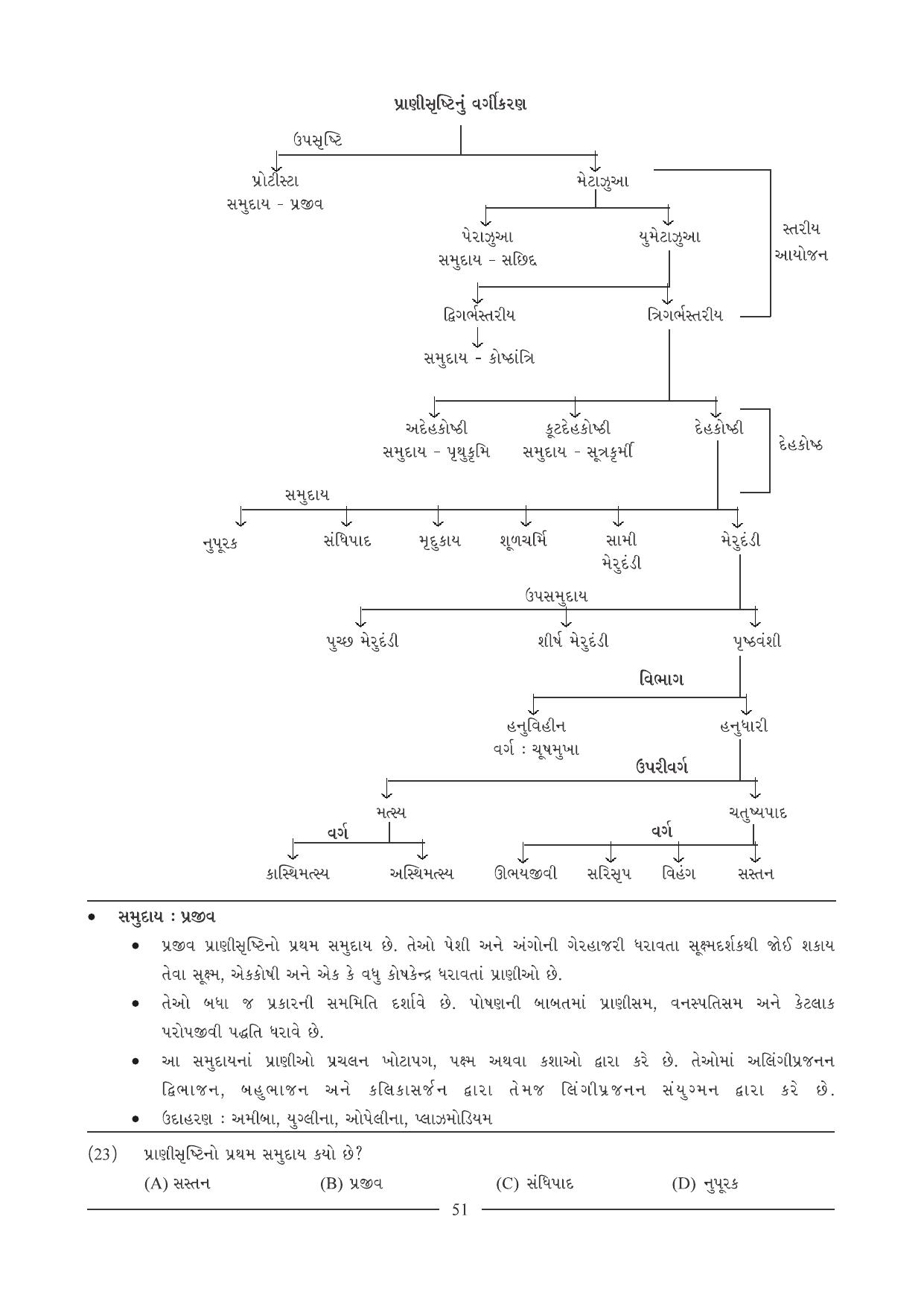 GSEB HSC Biology Question Paper (Gujarati Medium)- Chapter 4 - Page 4