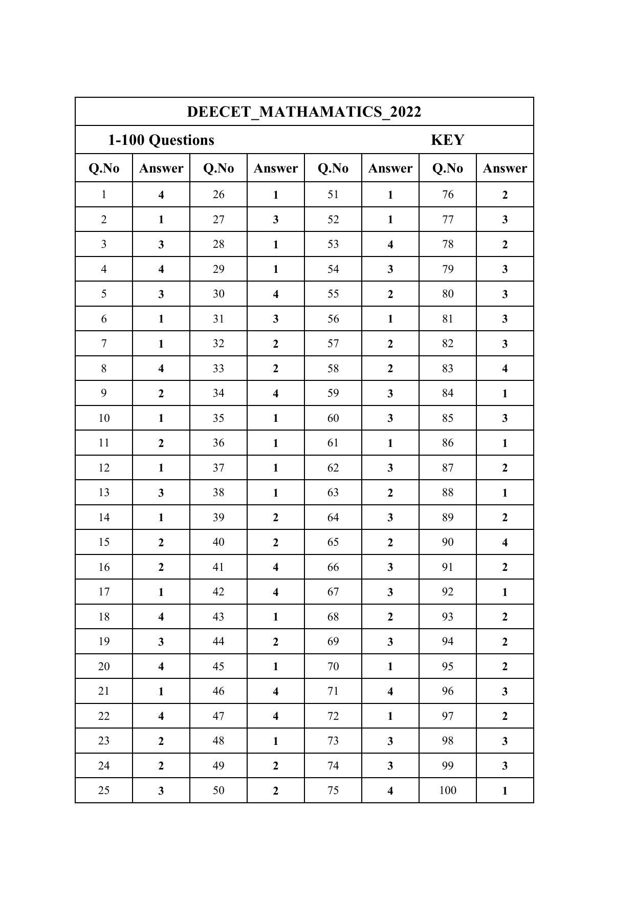 AP DEECET MATHEMATICS 2022 Answer Key - Page 1