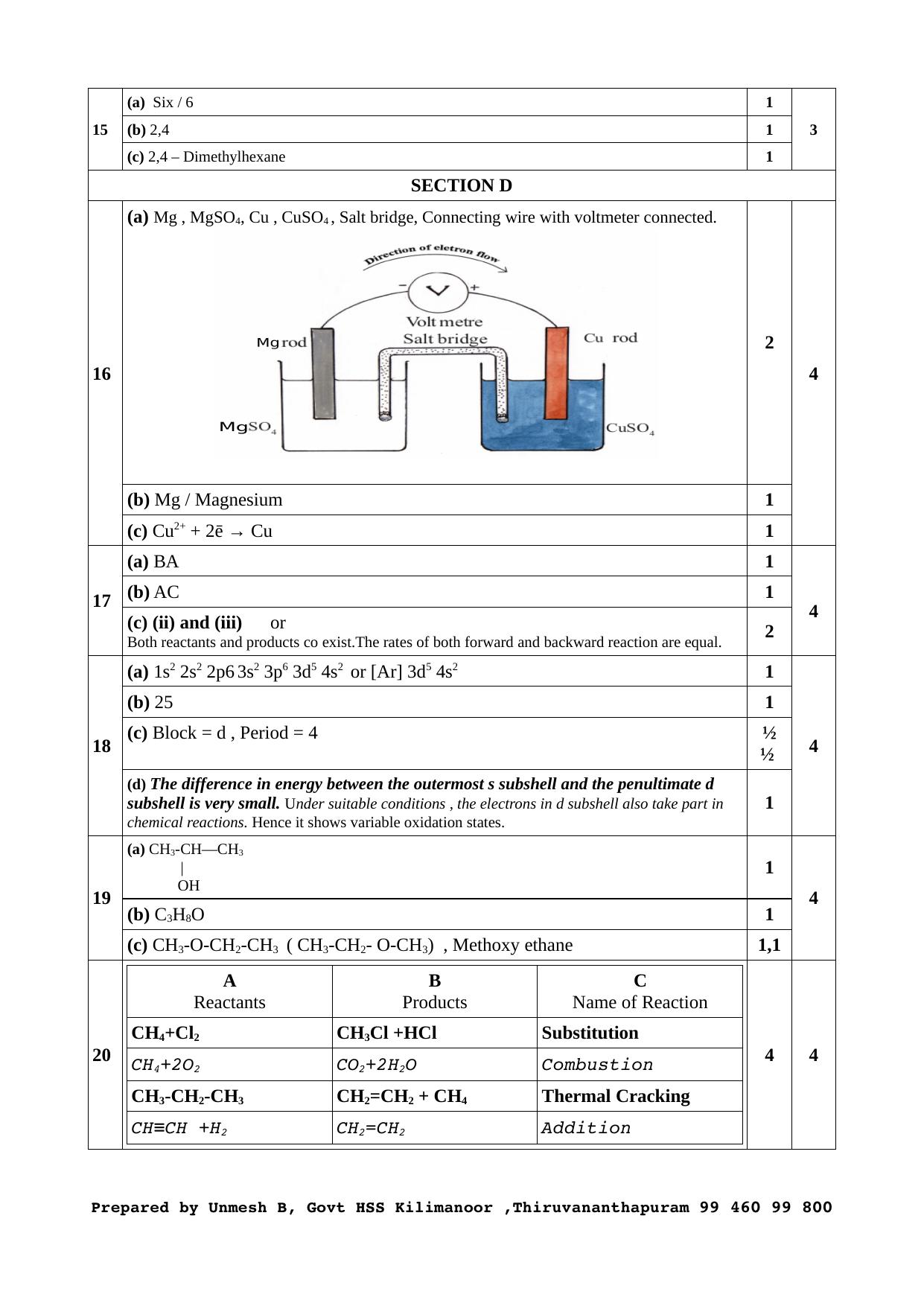 Kerala SSLC 2020 Chemistry Answer key (EM) - Page 2
