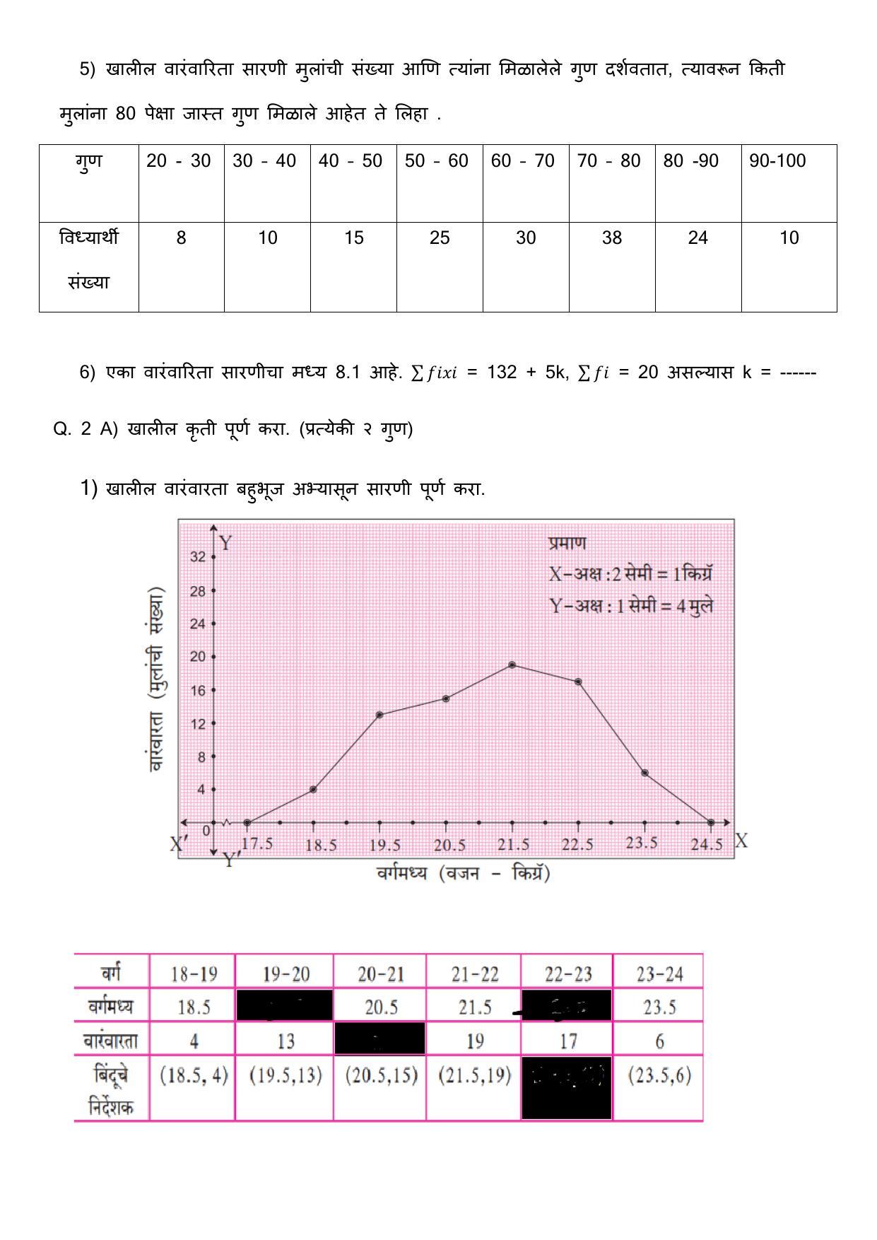 Maharashtra Board Class 10 गणित : भाग १ (माध्यम मराठी) 2023 Question Bank - Page 32