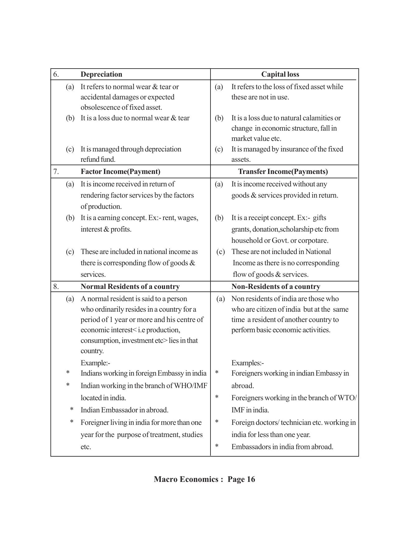 Tripura Board Class 12 Economics English Workbooks - Page 20