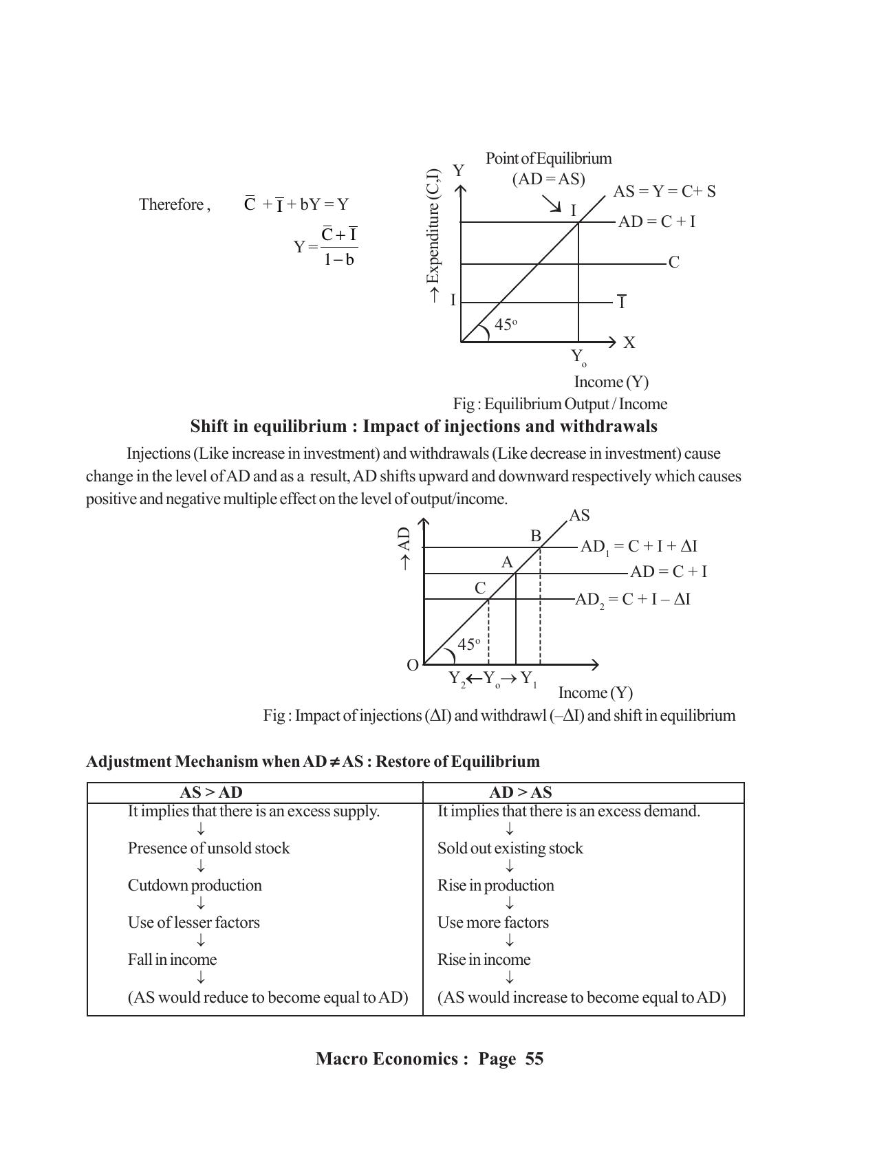 Tripura Board Class 12 Economics English Workbooks - Page 59