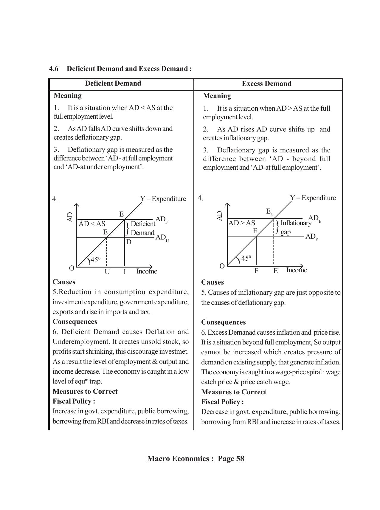 Tripura Board Class 12 Economics English Workbooks - Page 62