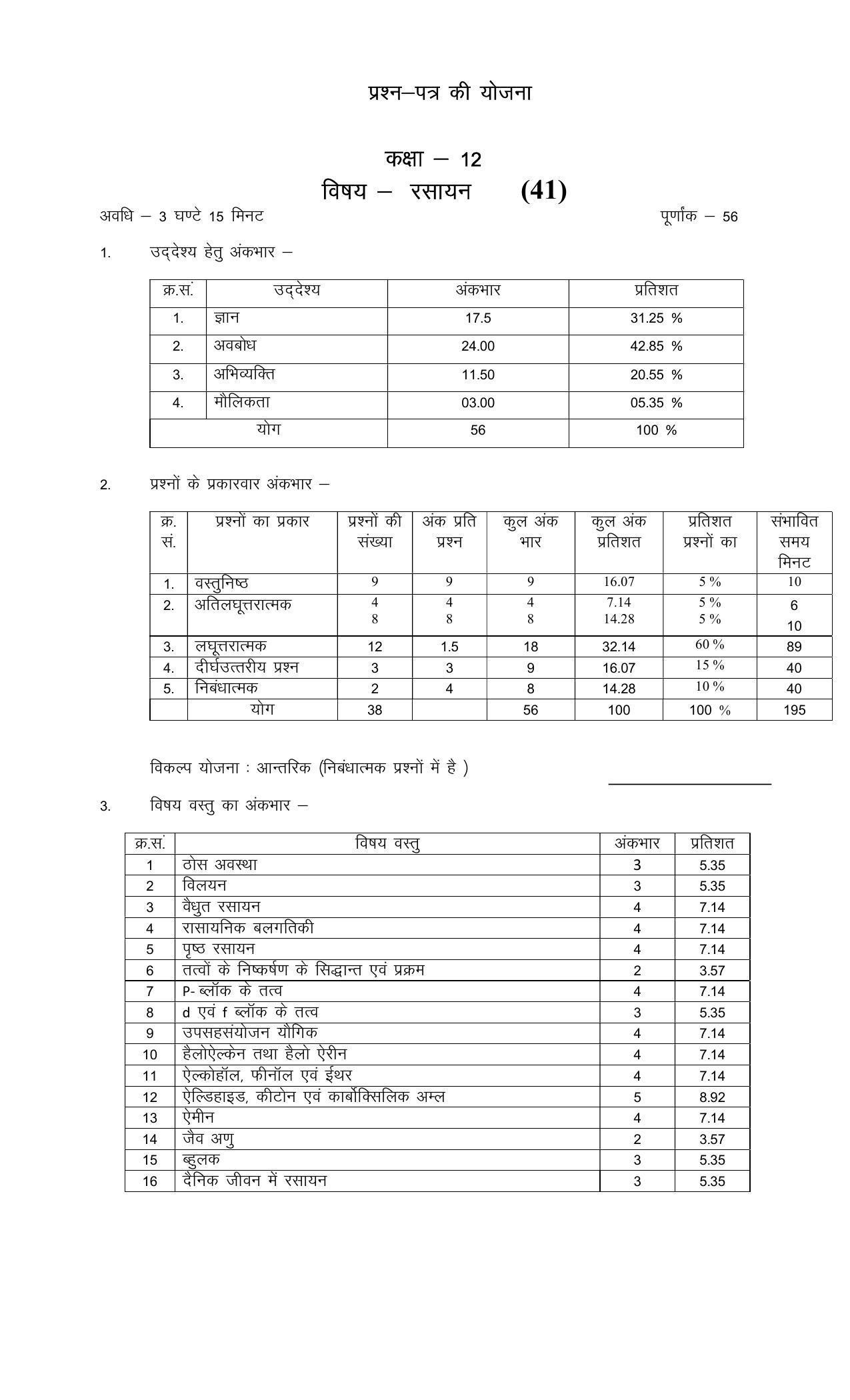 RBSE 2023 CLASS 12 Chemistry Model Paper - Page 1
