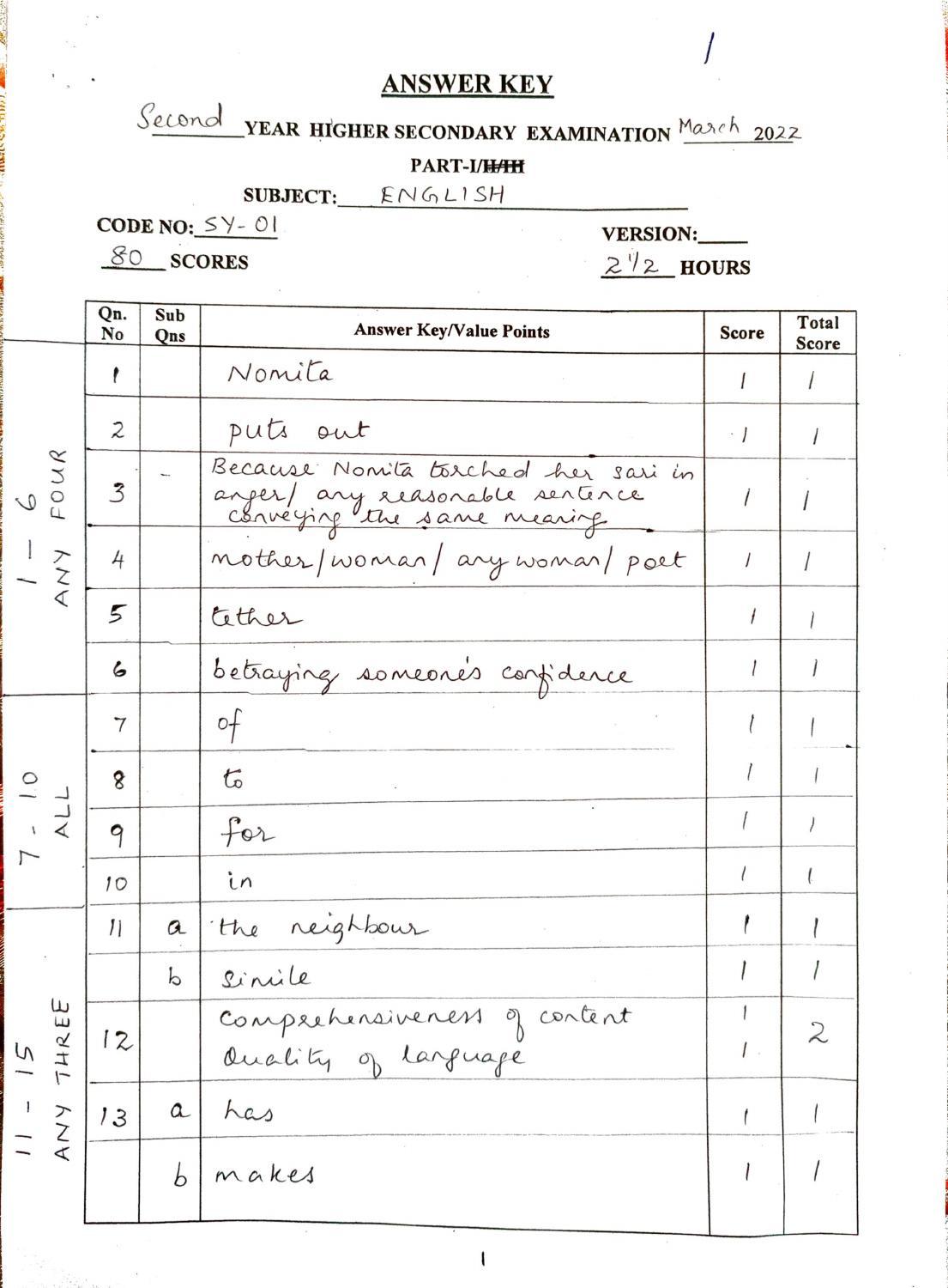 Kerala Plus Two (Class 12th) Answer Key 2022 - English - Page 1
