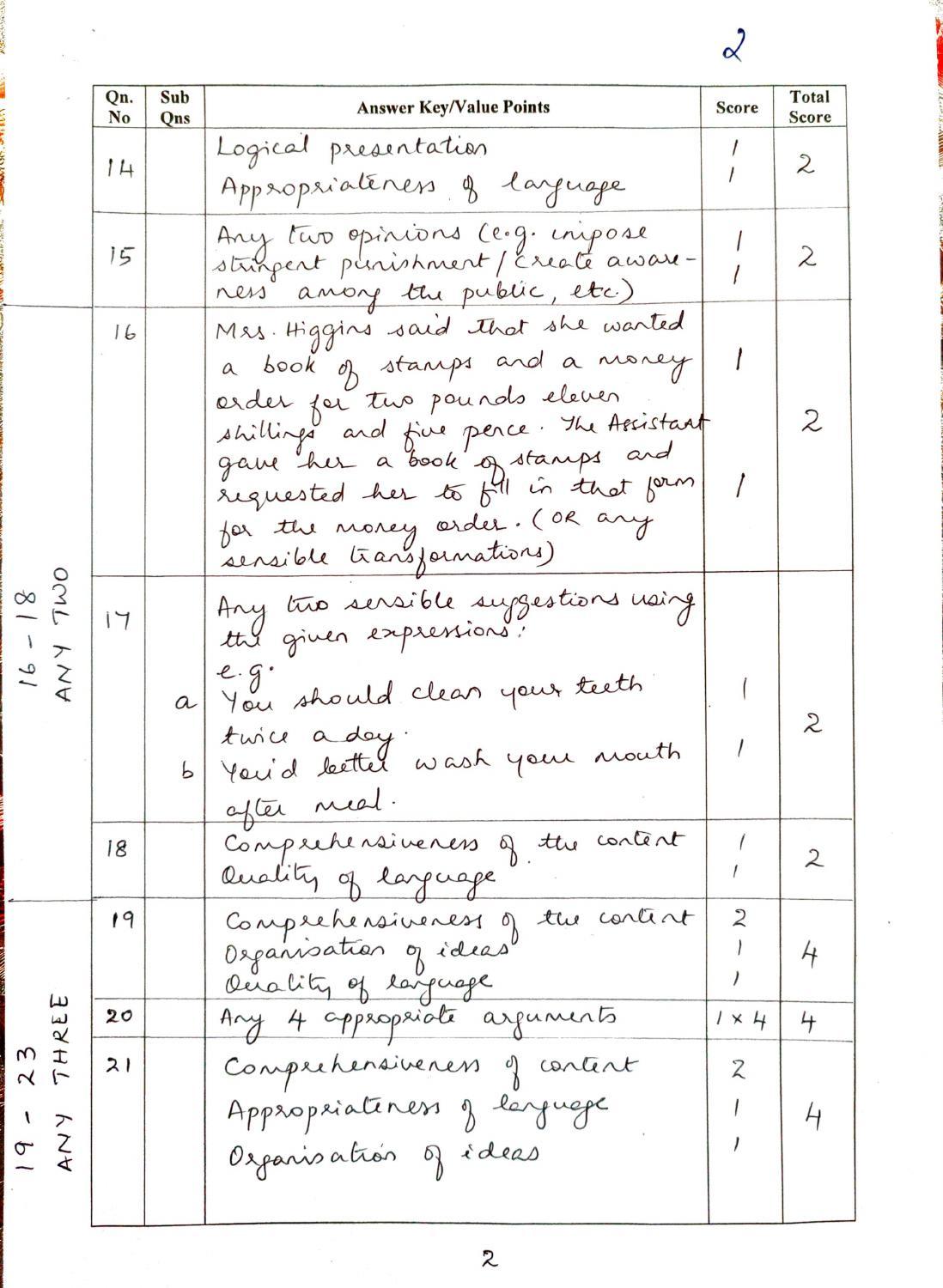 Kerala Plus Two (Class 12th) Answer Key 2022 - English - Page 2