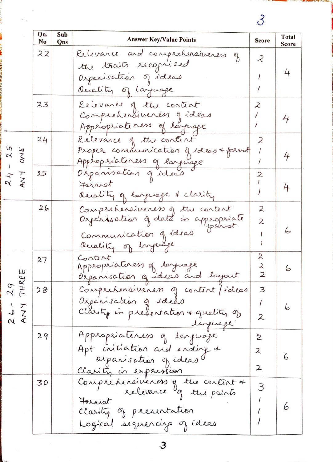 Kerala Plus Two (Class 12th) Answer Key 2022 - English - Page 3