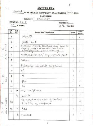 Kerala Plus Two (Class 12th)  Answer Key 2022 - English